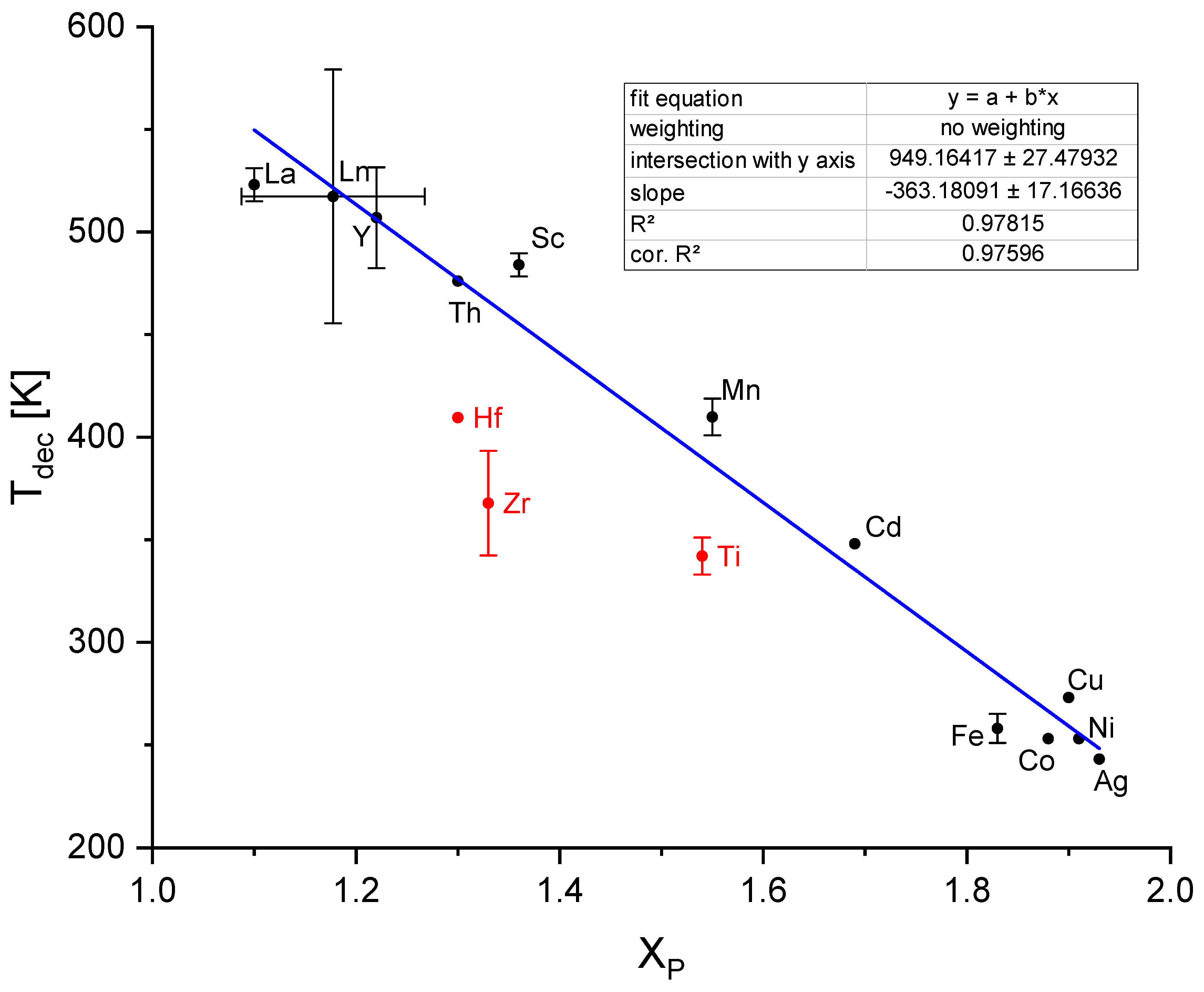 Preprints 103771 g013