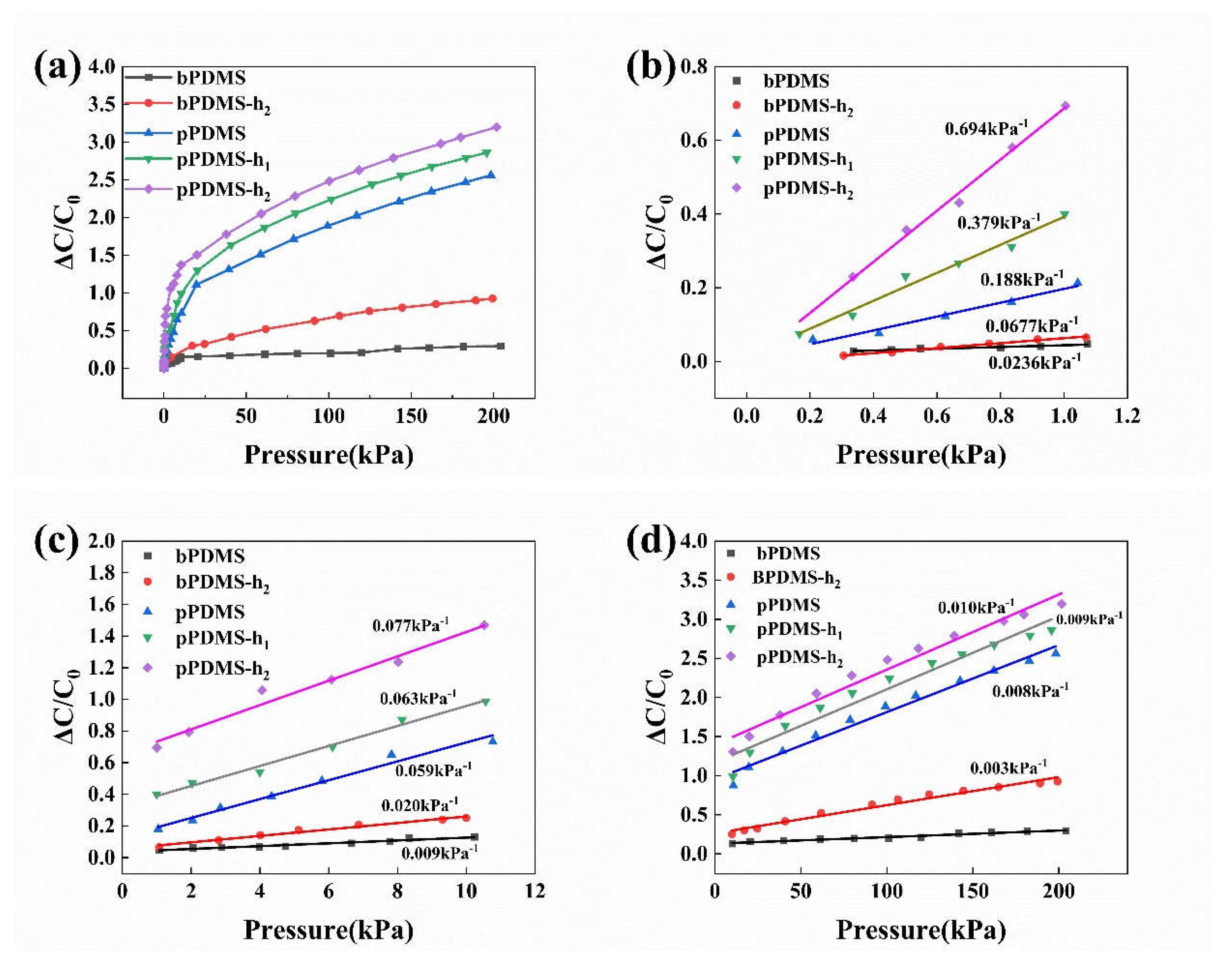 Preprints 114763 g003