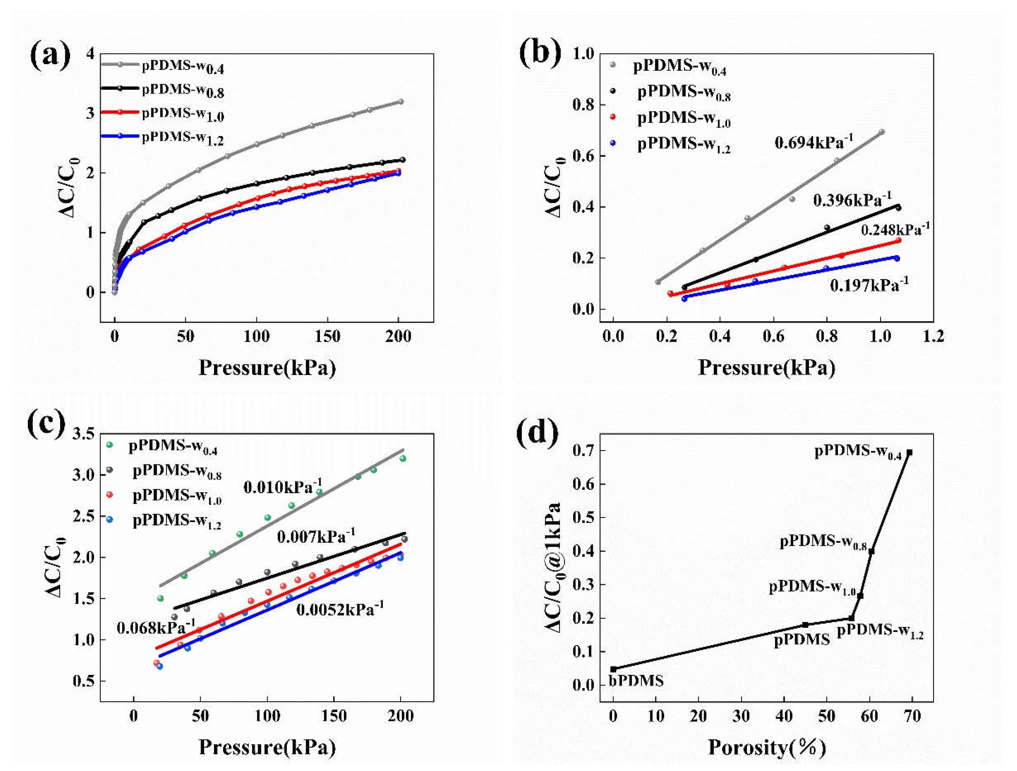 Preprints 114763 g004