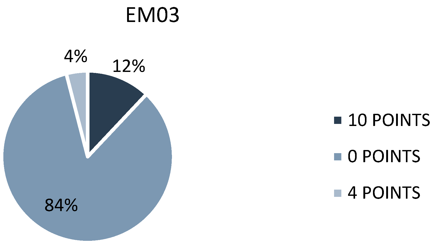 Preprints 104637 g003