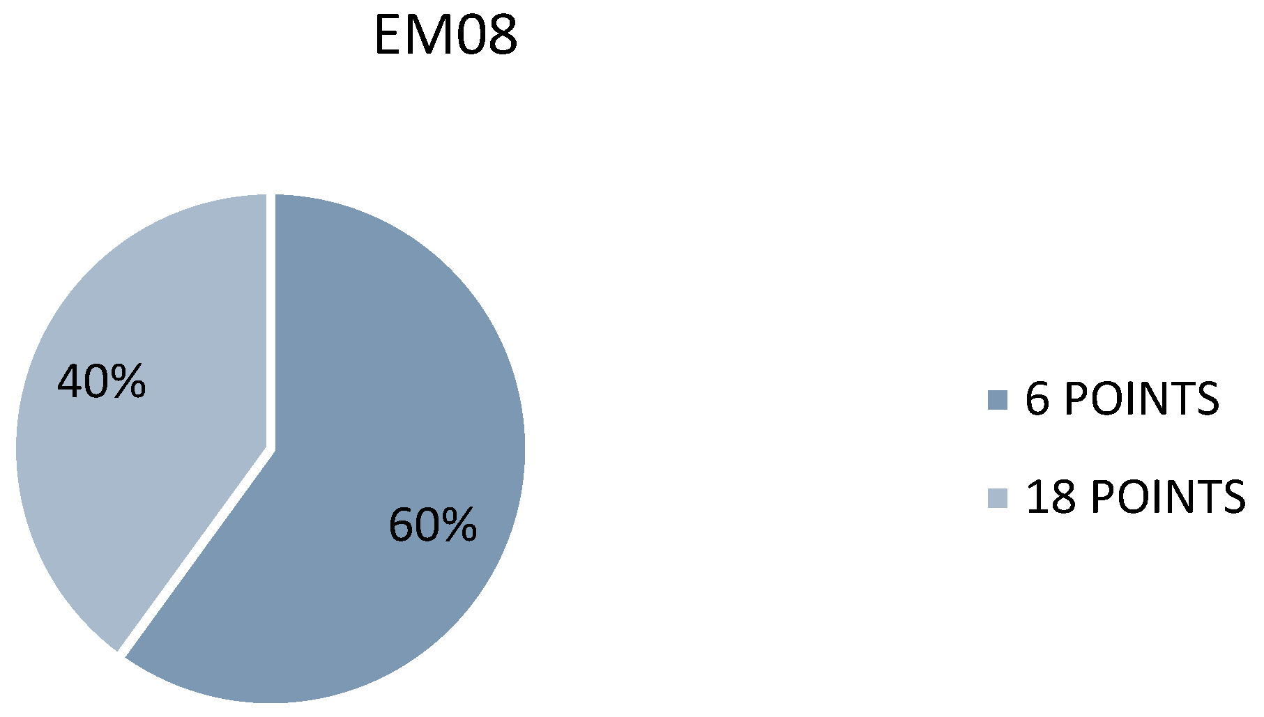 Preprints 104637 g006