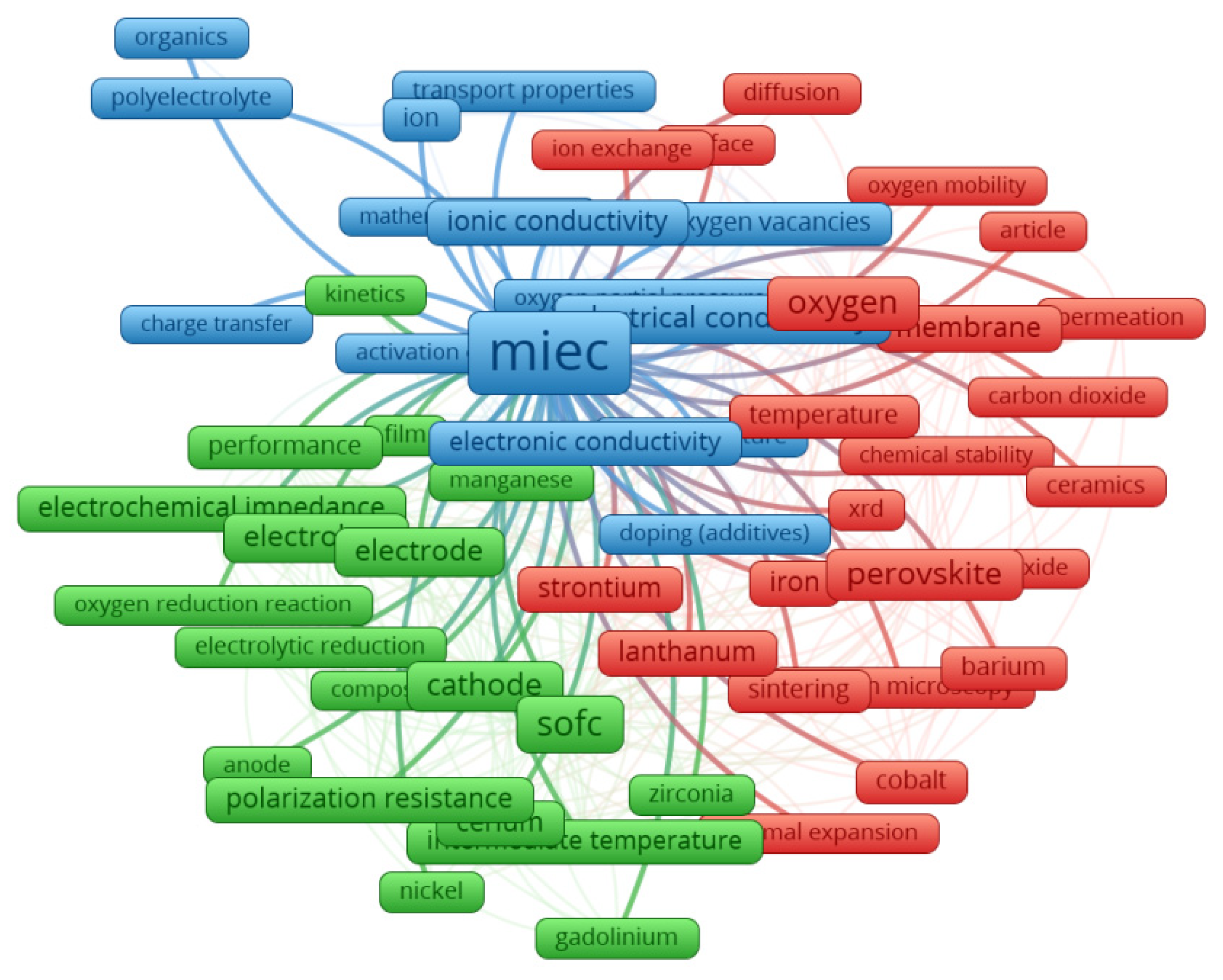 Preprints 77936 g001