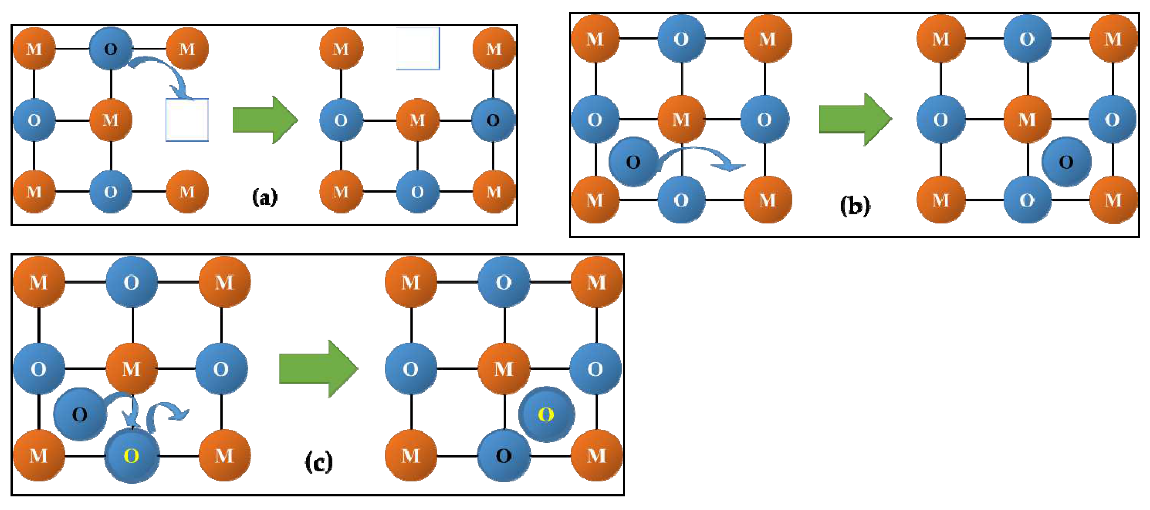 Preprints 77936 g002