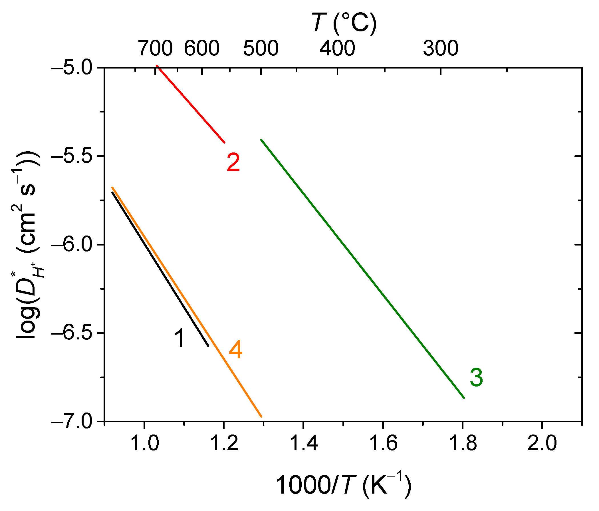 Preprints 77936 g010