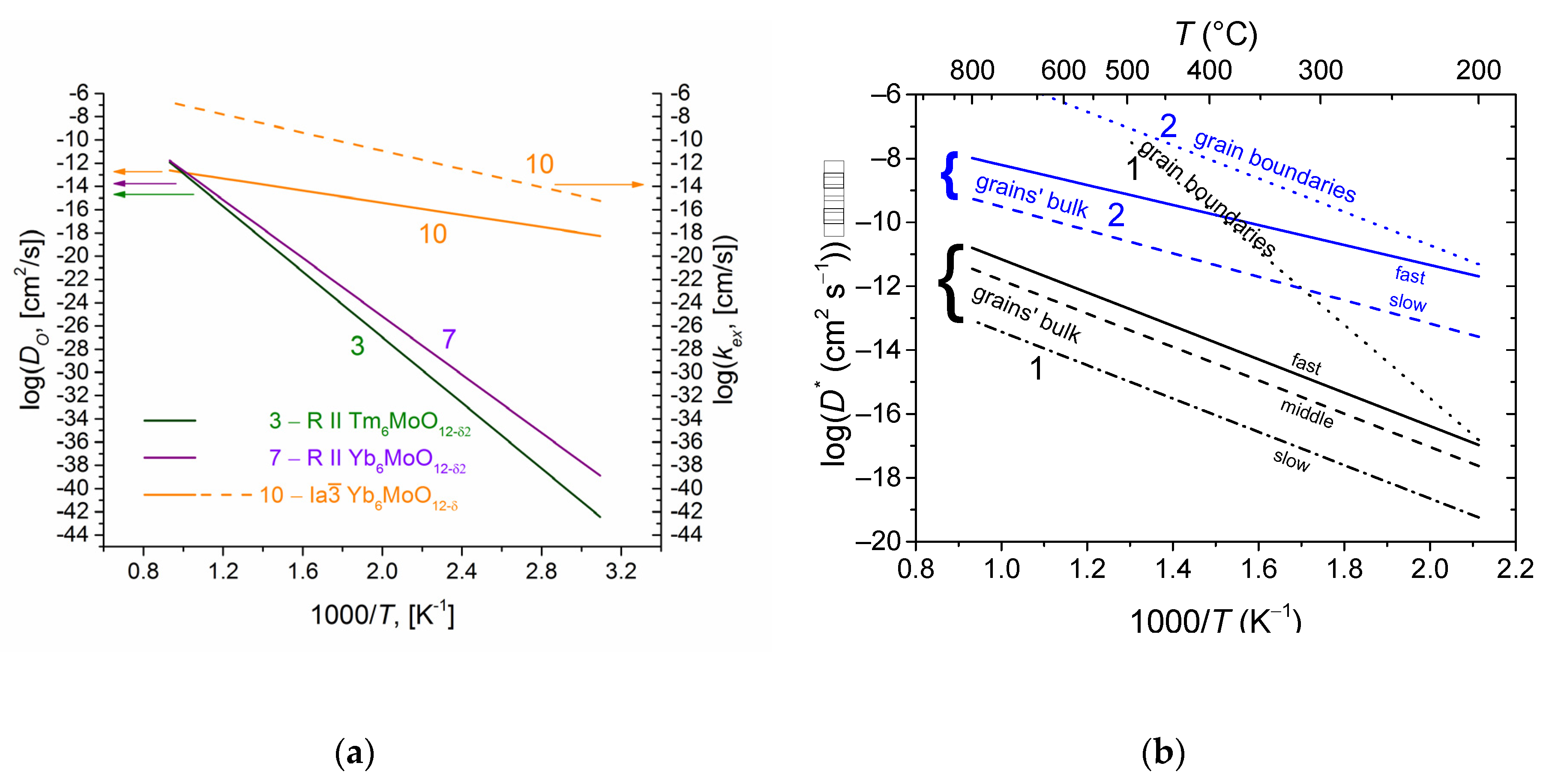 Preprints 77936 g012