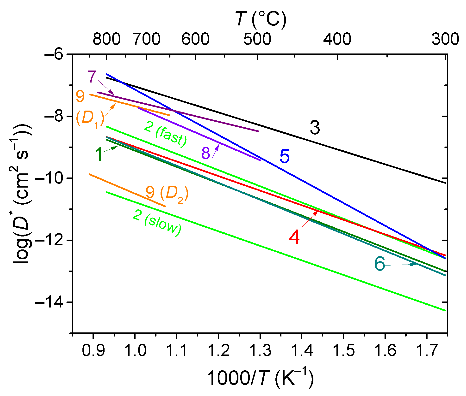 Preprints 77936 g015