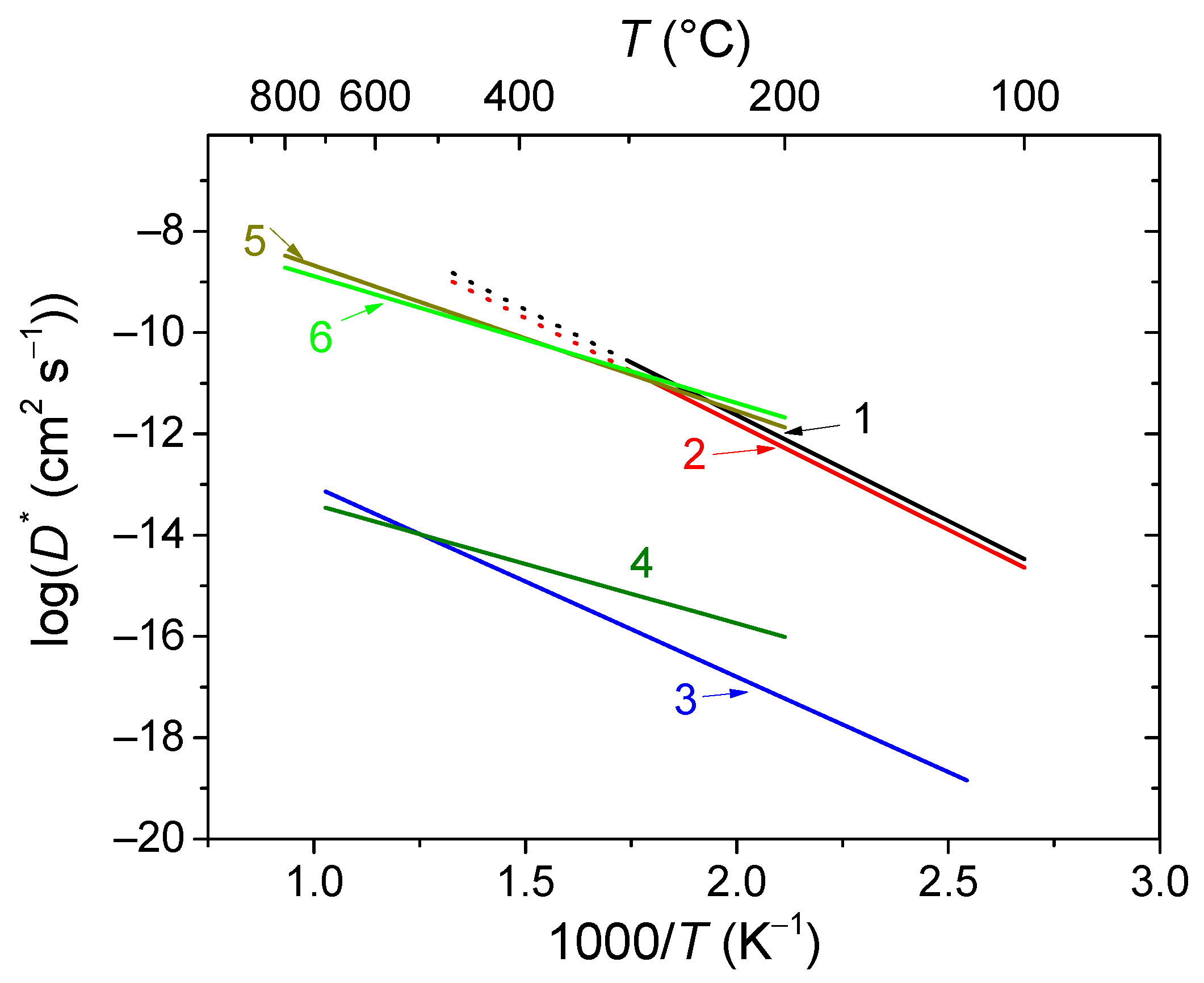 Preprints 77936 g017