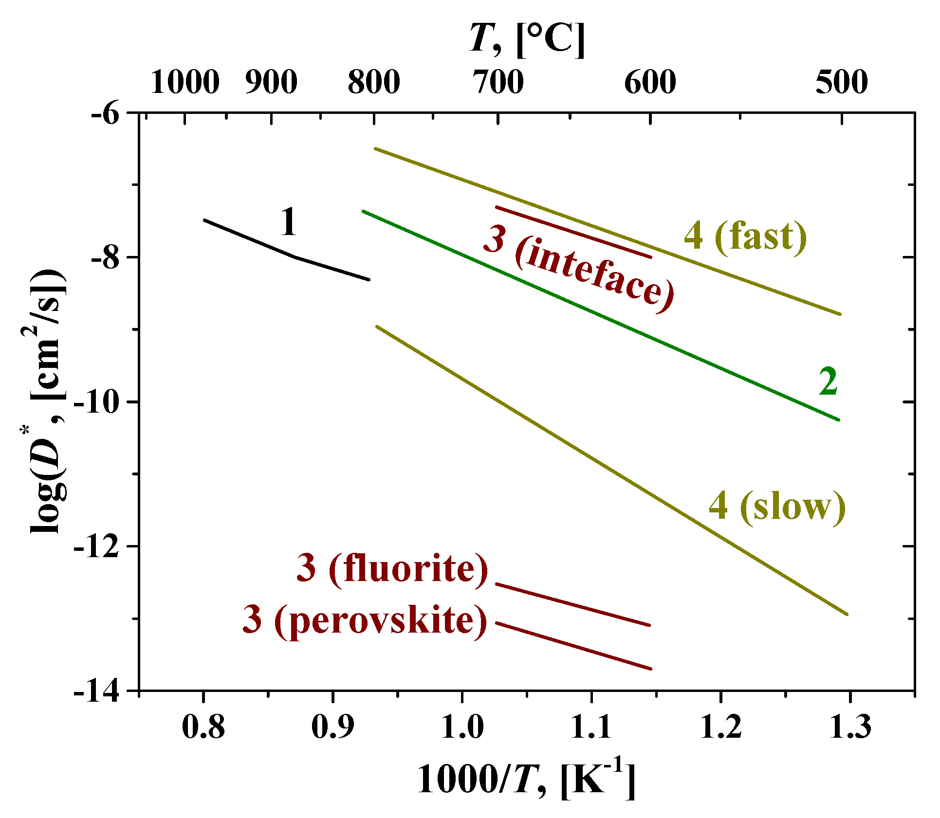 Preprints 77936 g018