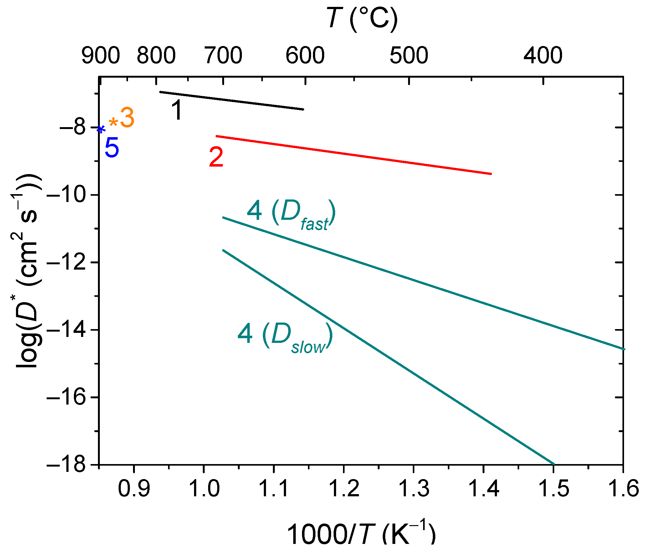 Preprints 77936 g025