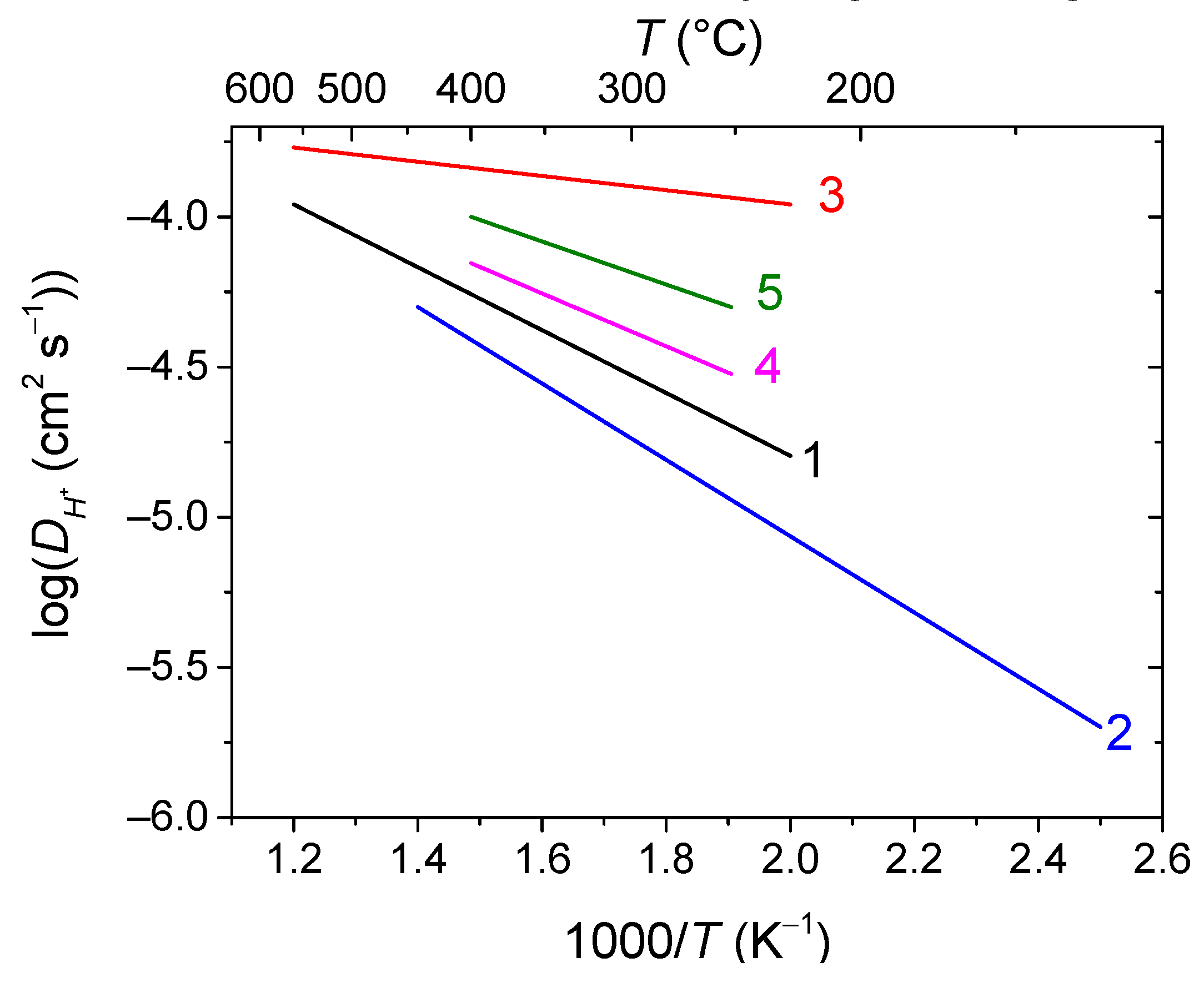 Preprints 77936 g026