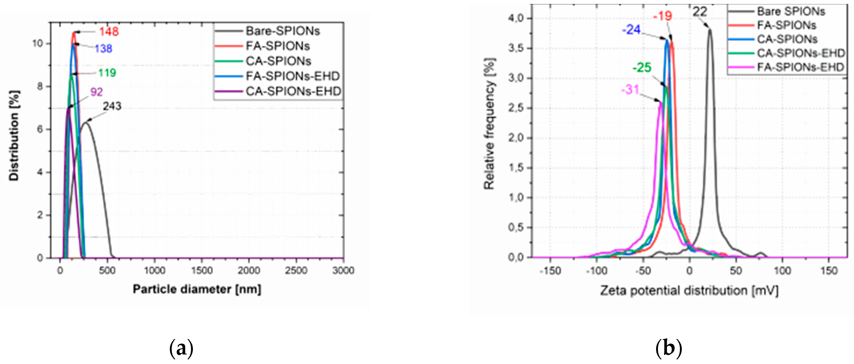 Preprints 115910 g001