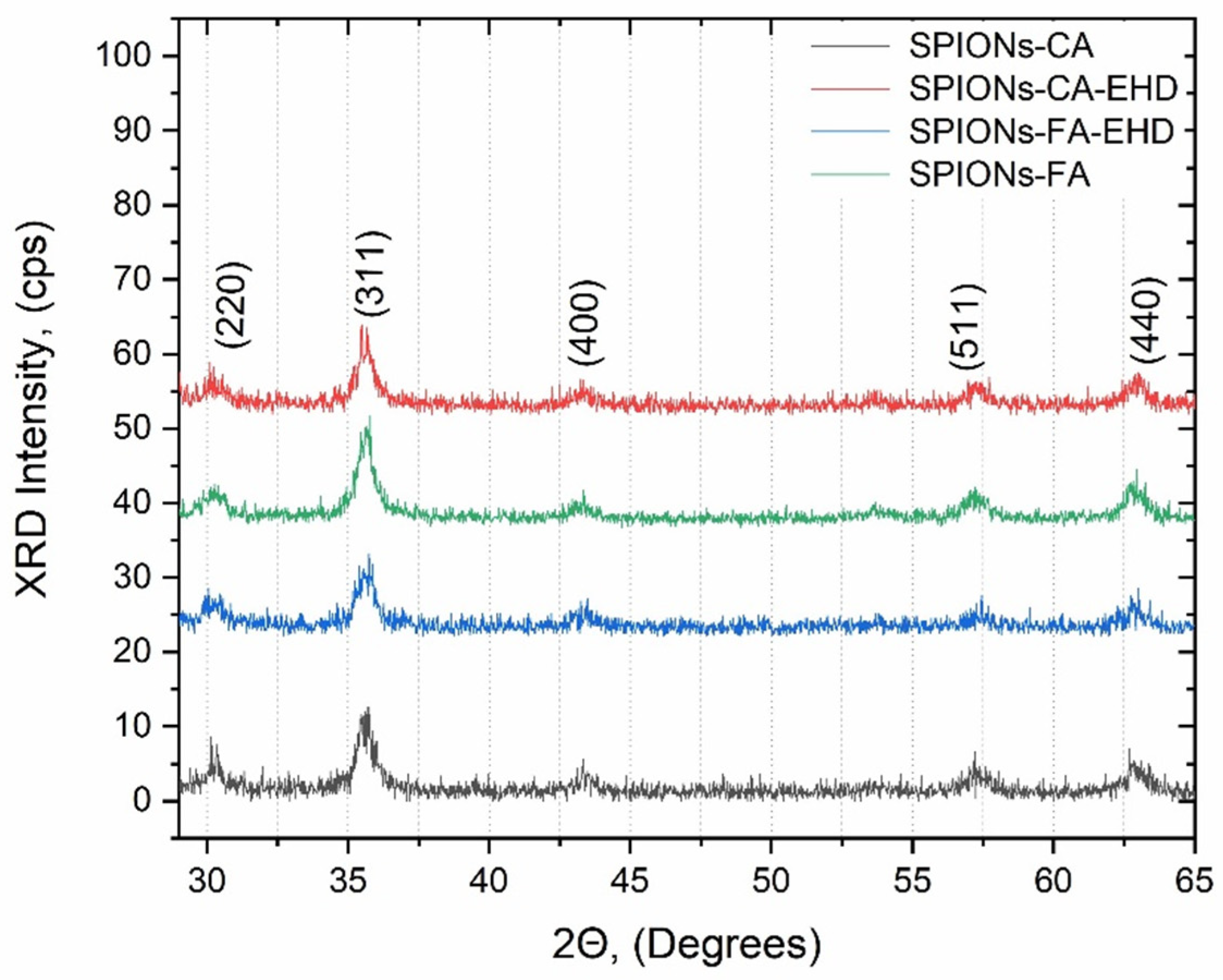 Preprints 115910 g002