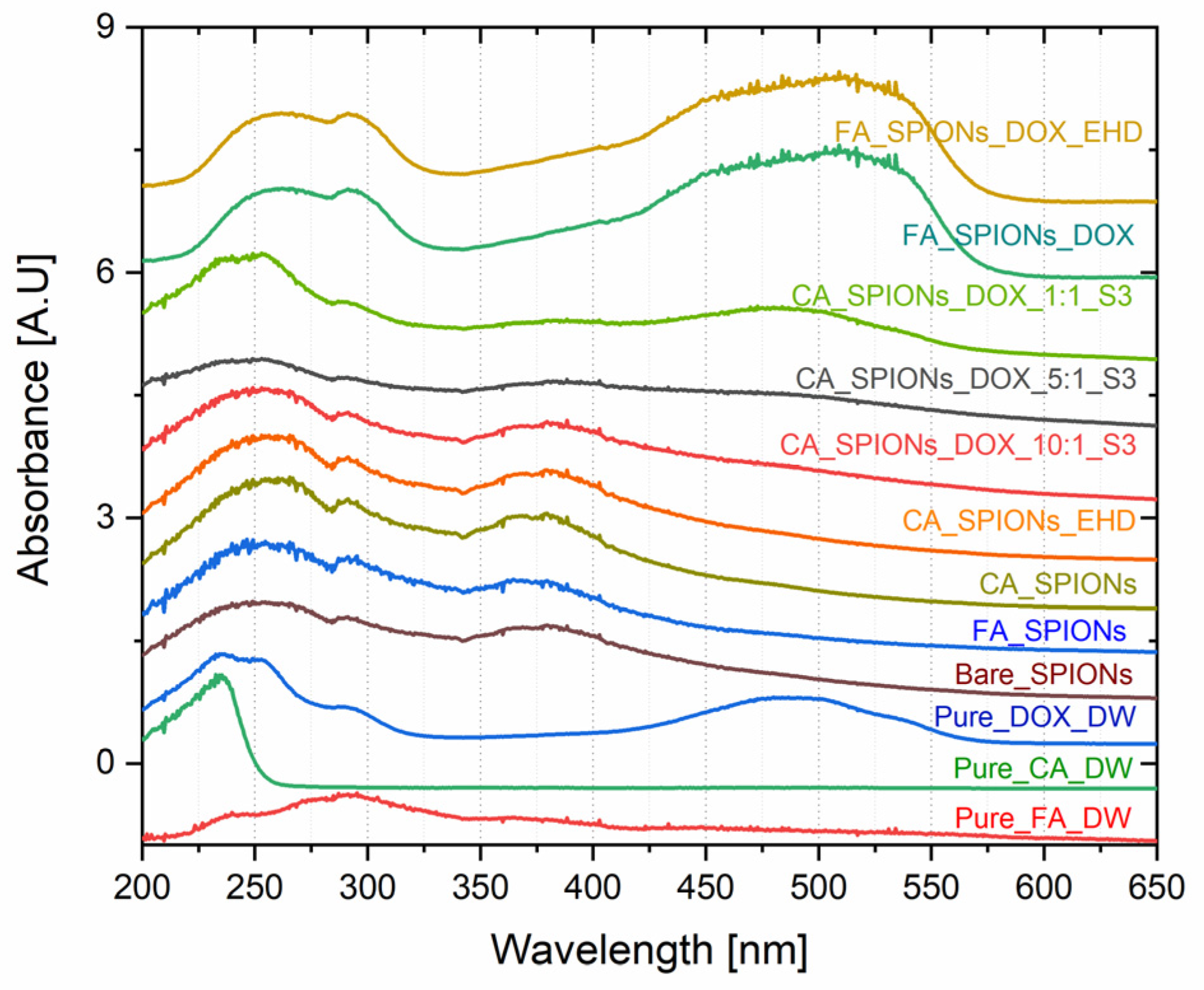 Preprints 115910 g005