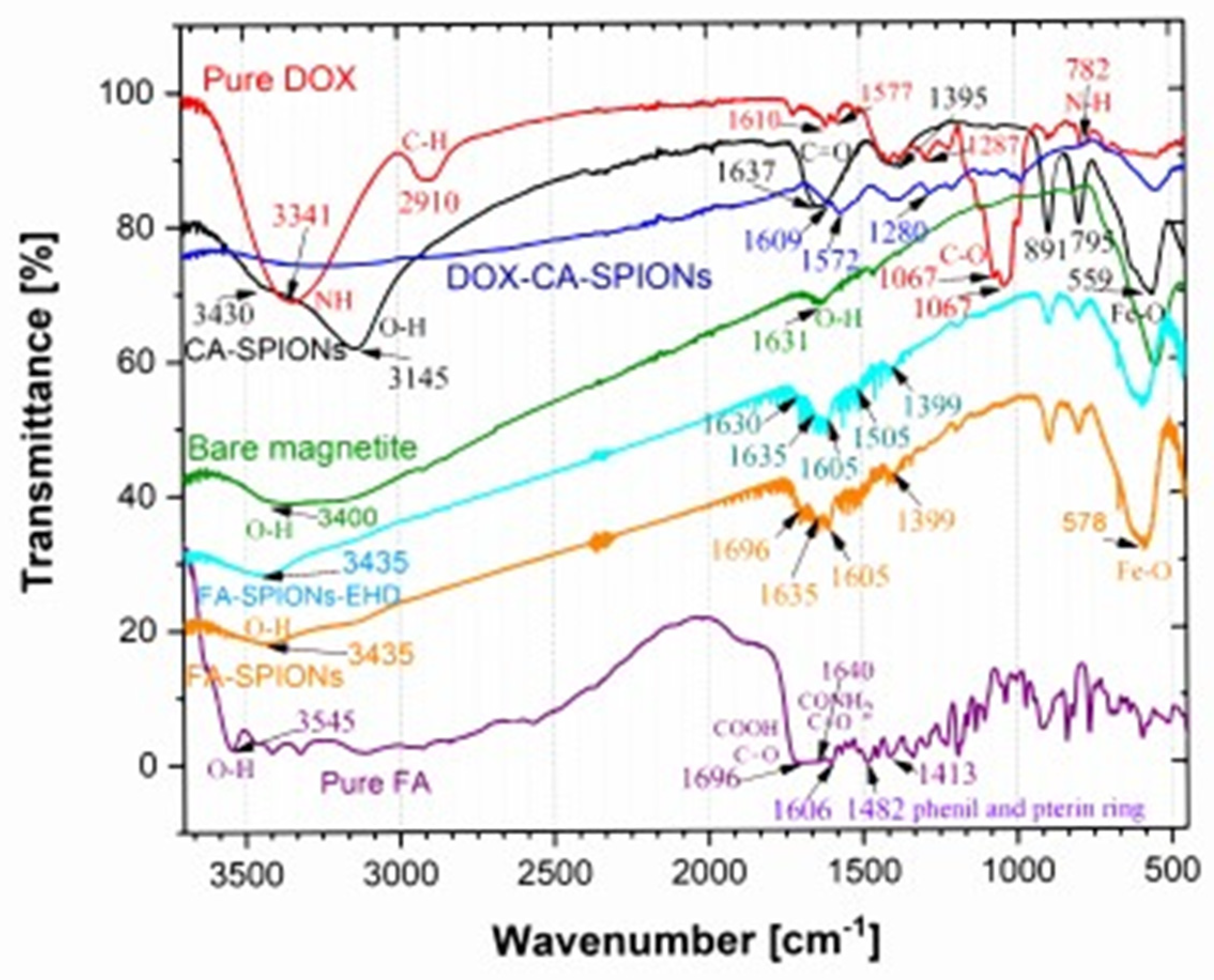 Preprints 115910 g006