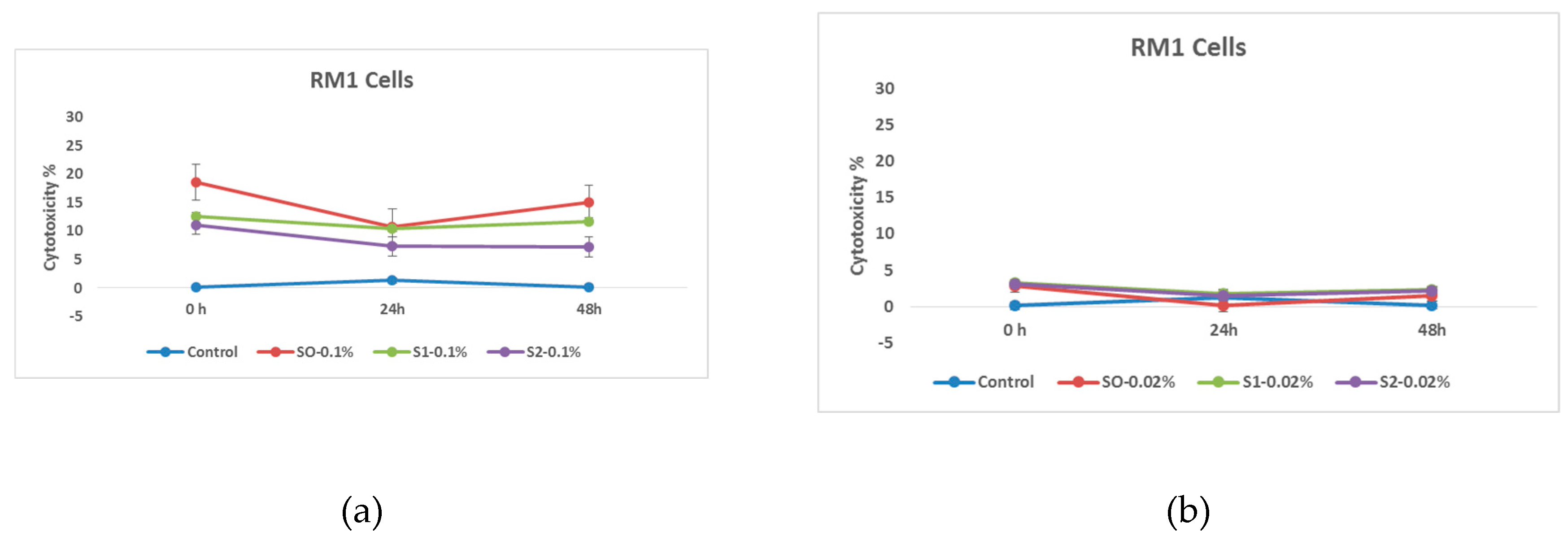 Preprints 115910 g007