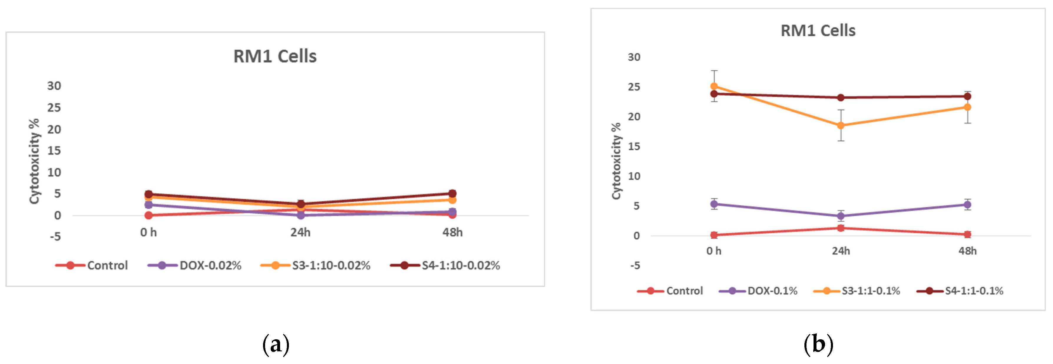 Preprints 115910 g008