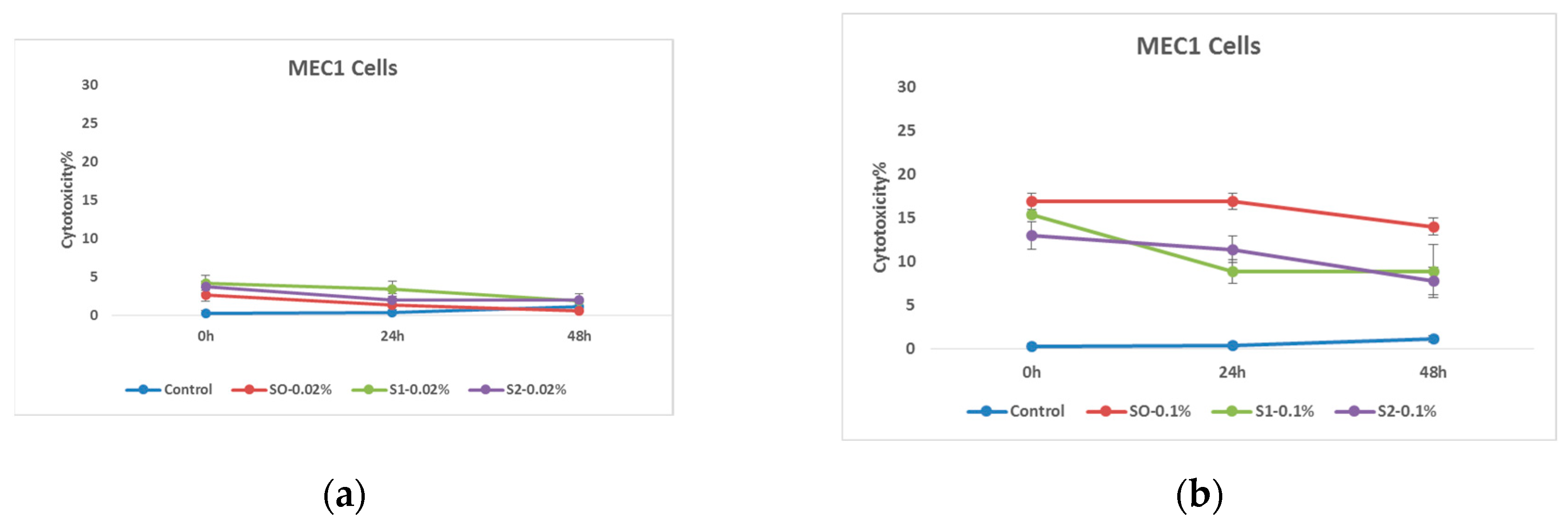 Preprints 115910 g009