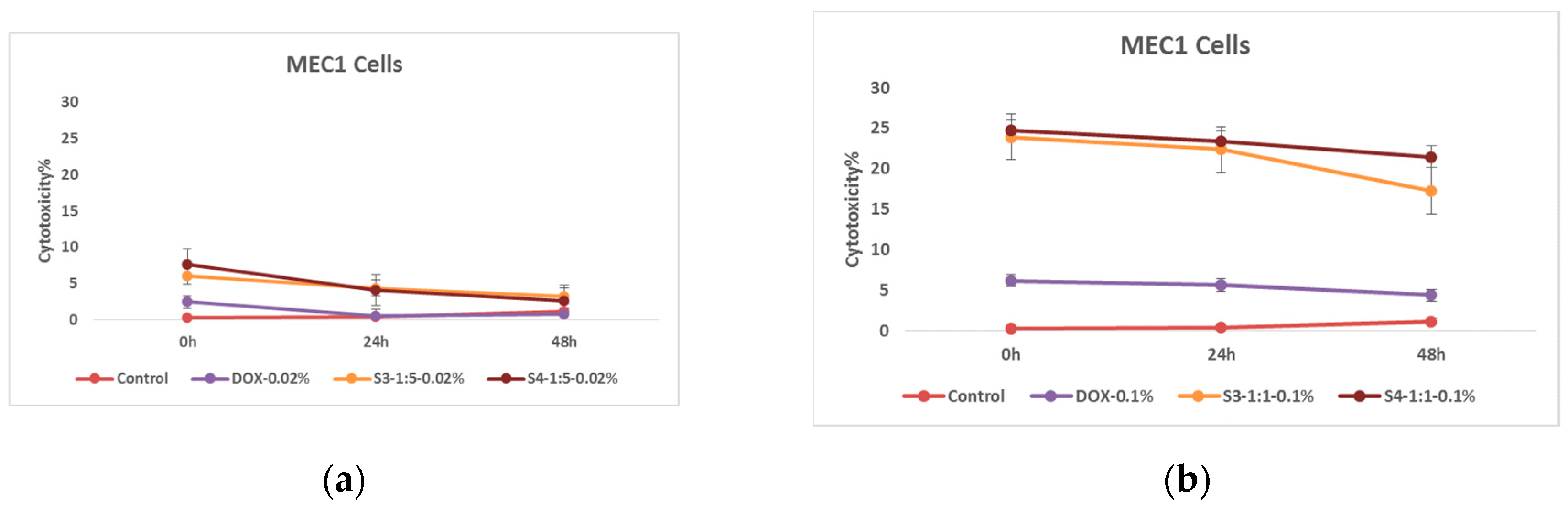 Preprints 115910 g010