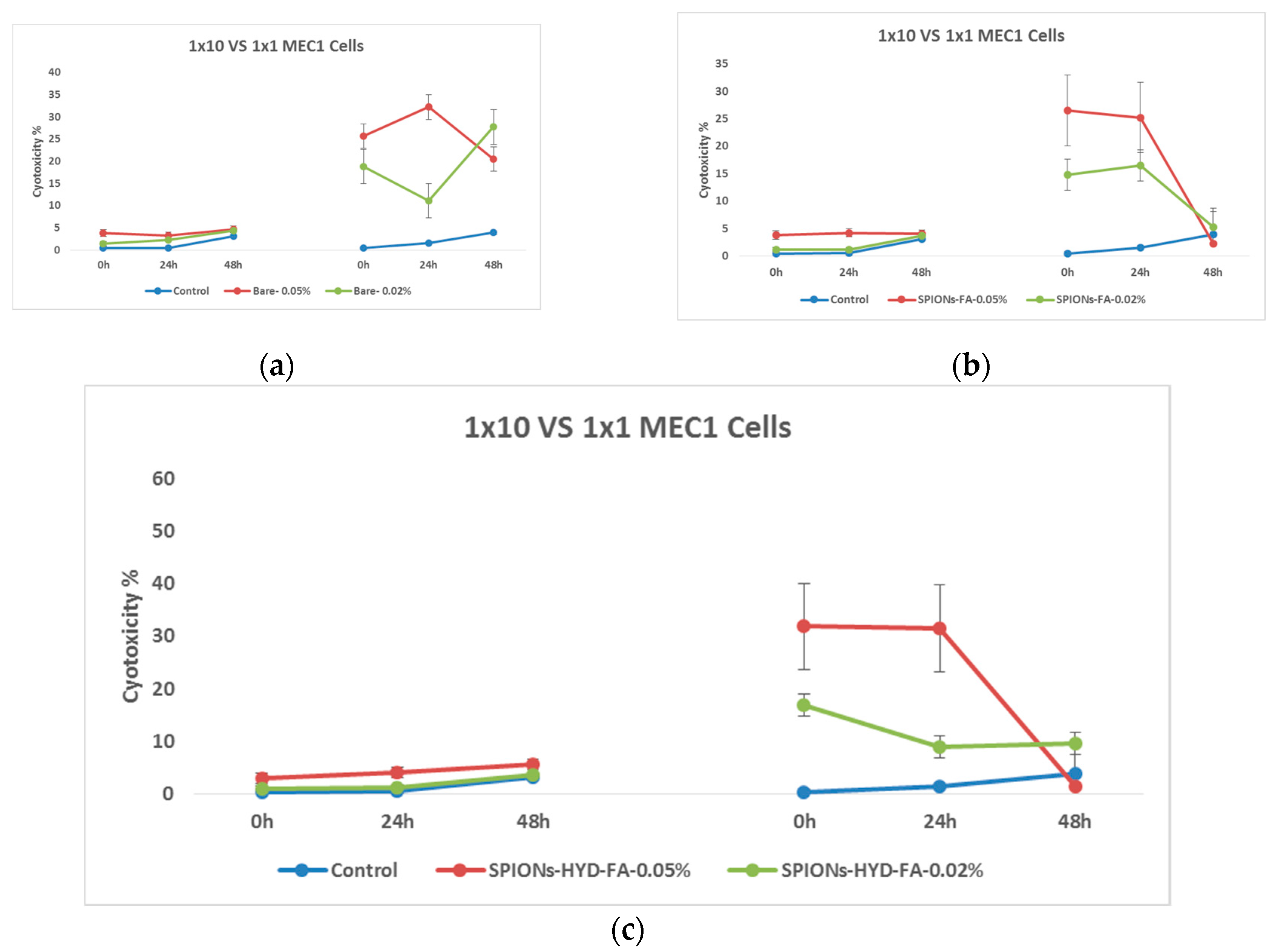 Preprints 115910 g011