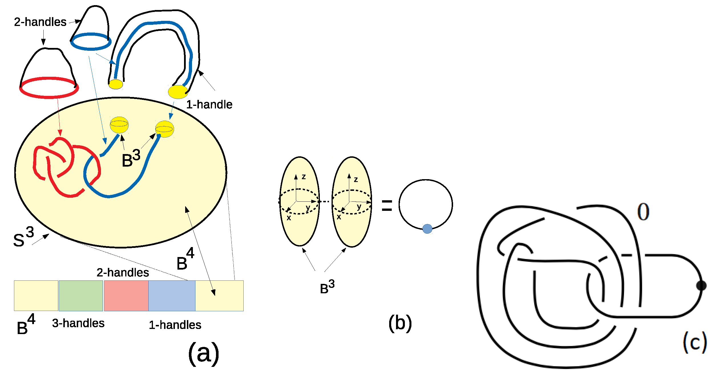 Preprints 68595 g002