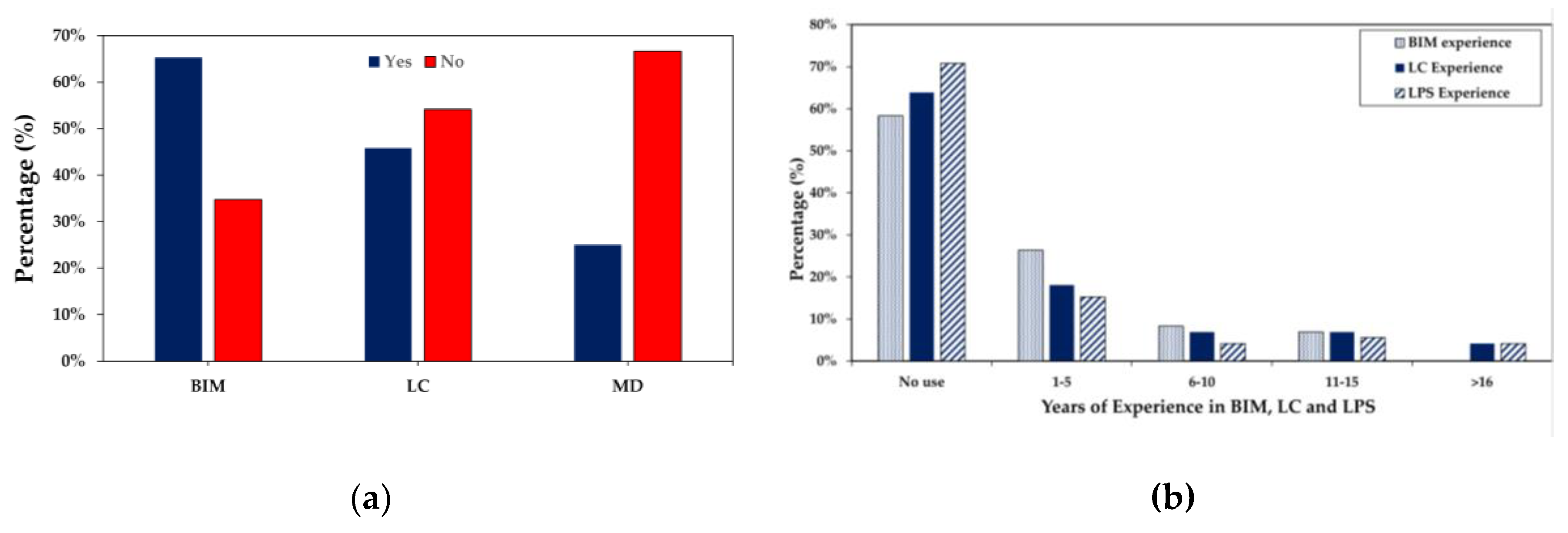 Preprints 107088 g005