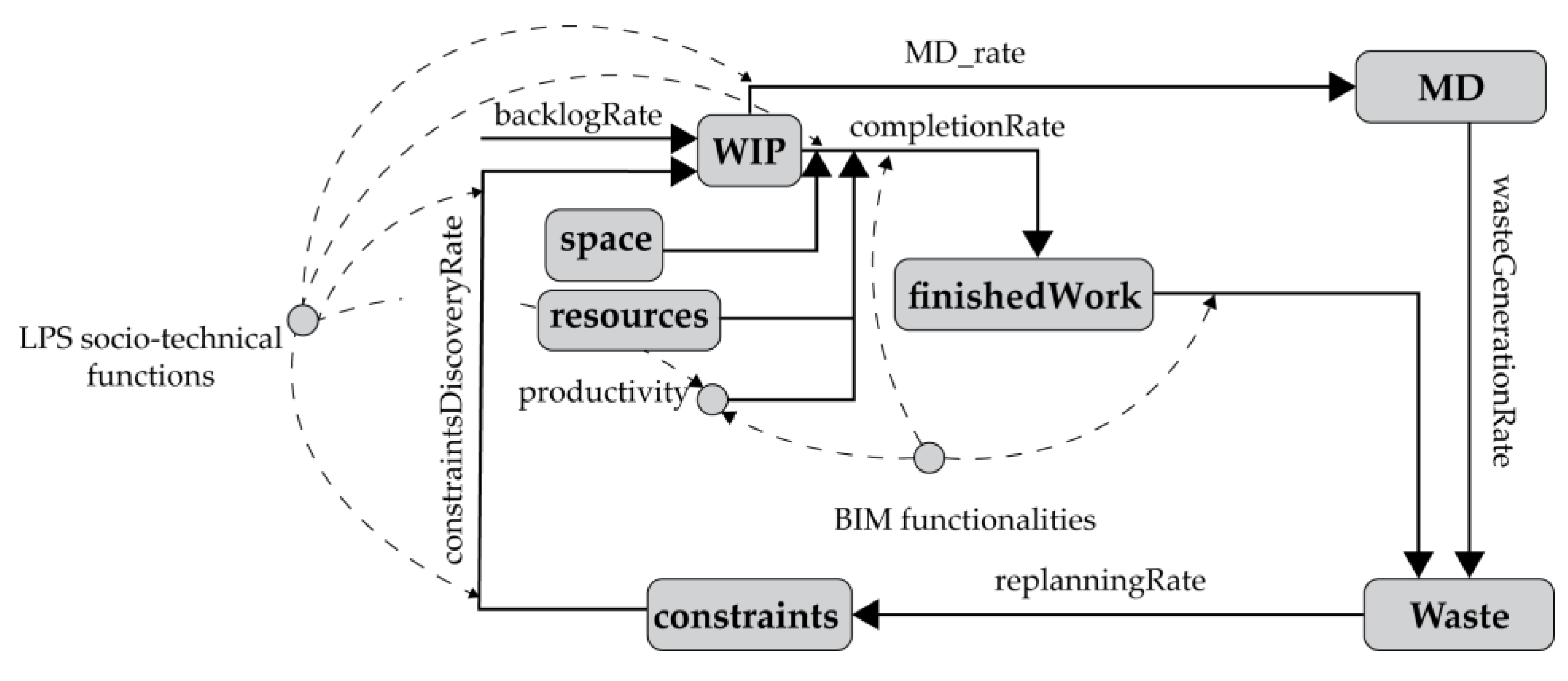 Preprints 107088 g010