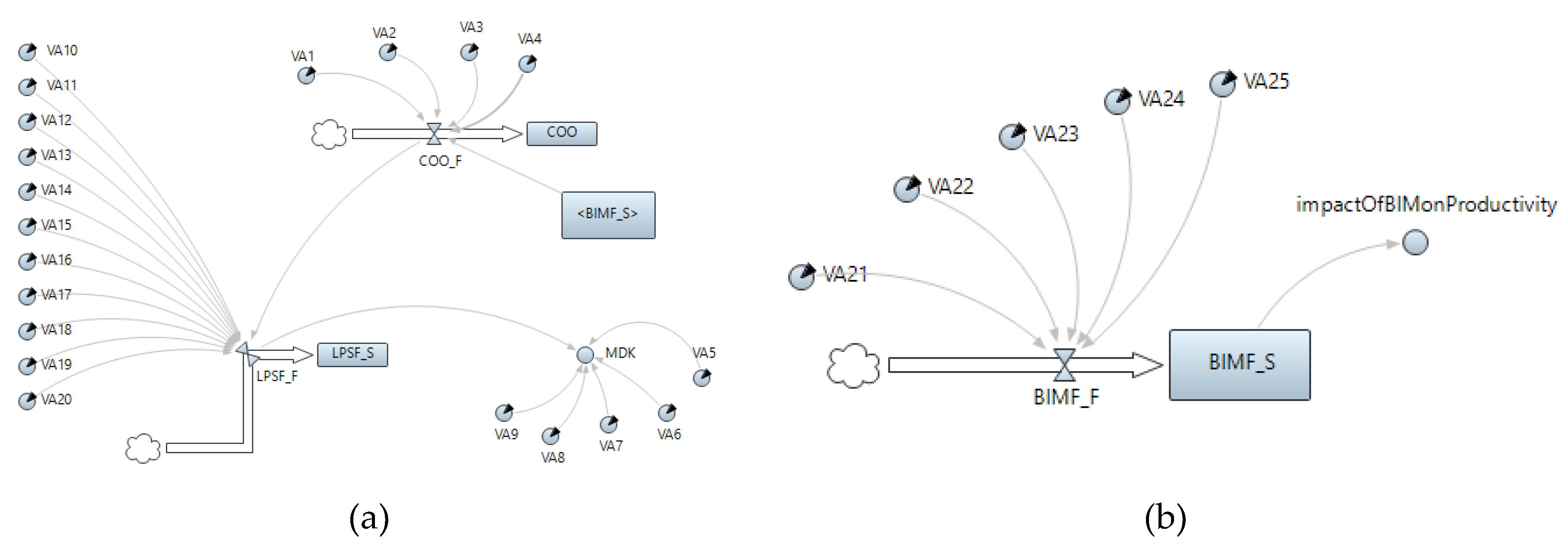 Preprints 107088 g015