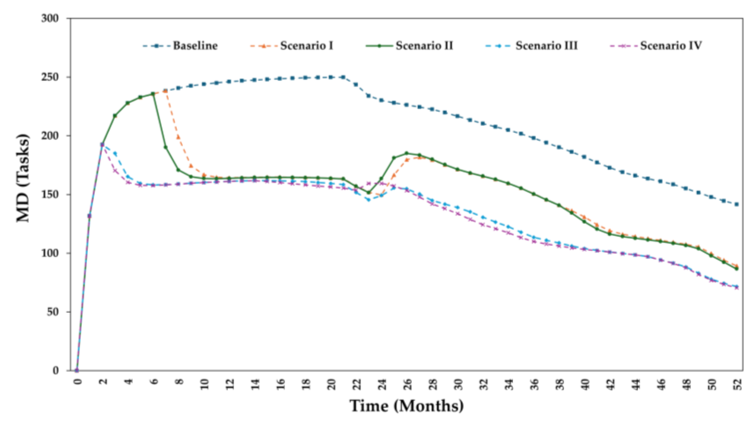 Preprints 107088 g017