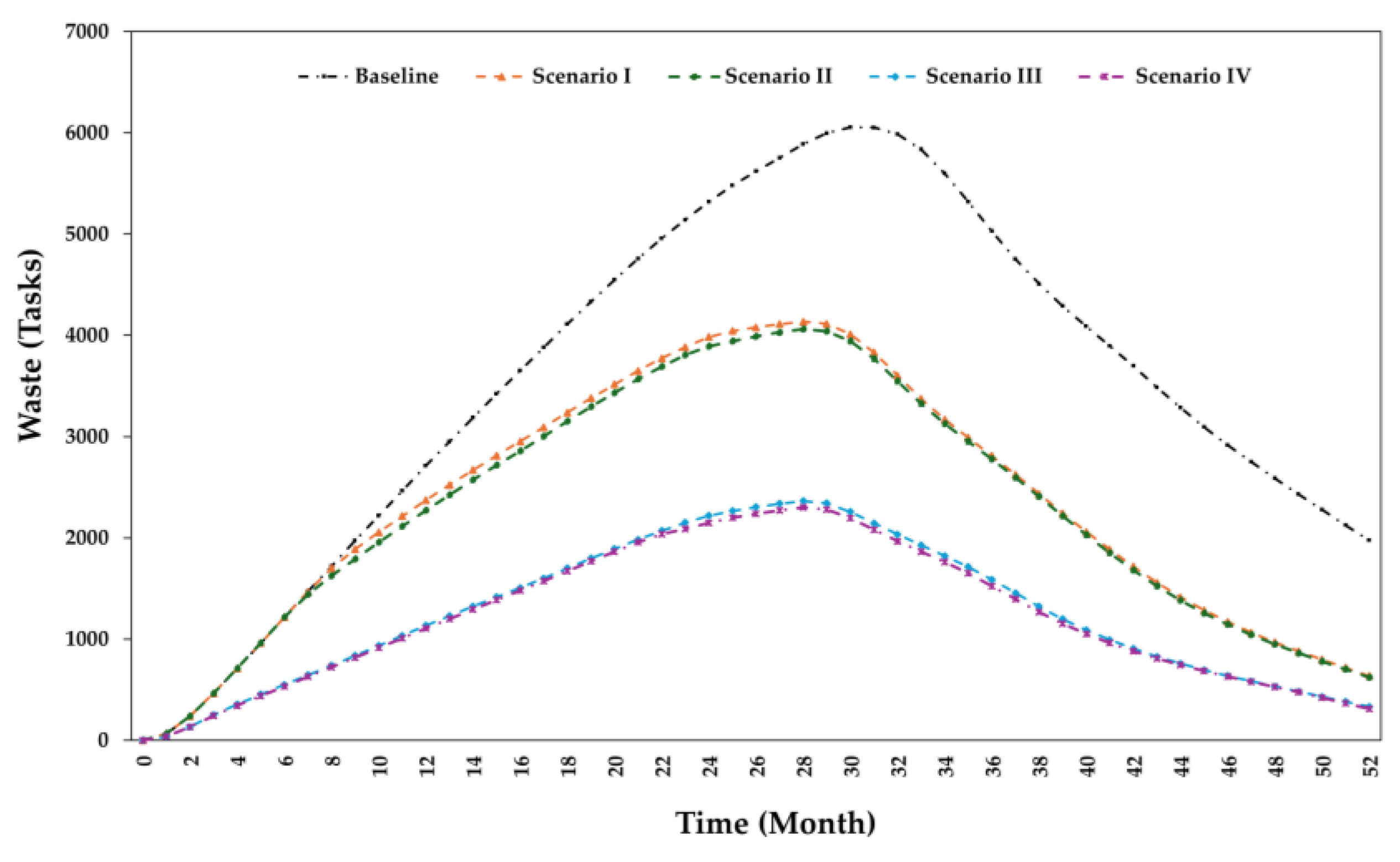 Preprints 107088 g018