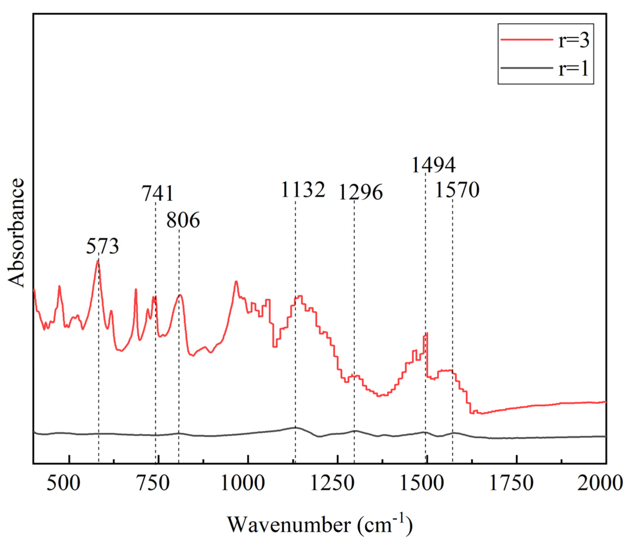 Preprints 80136 g002