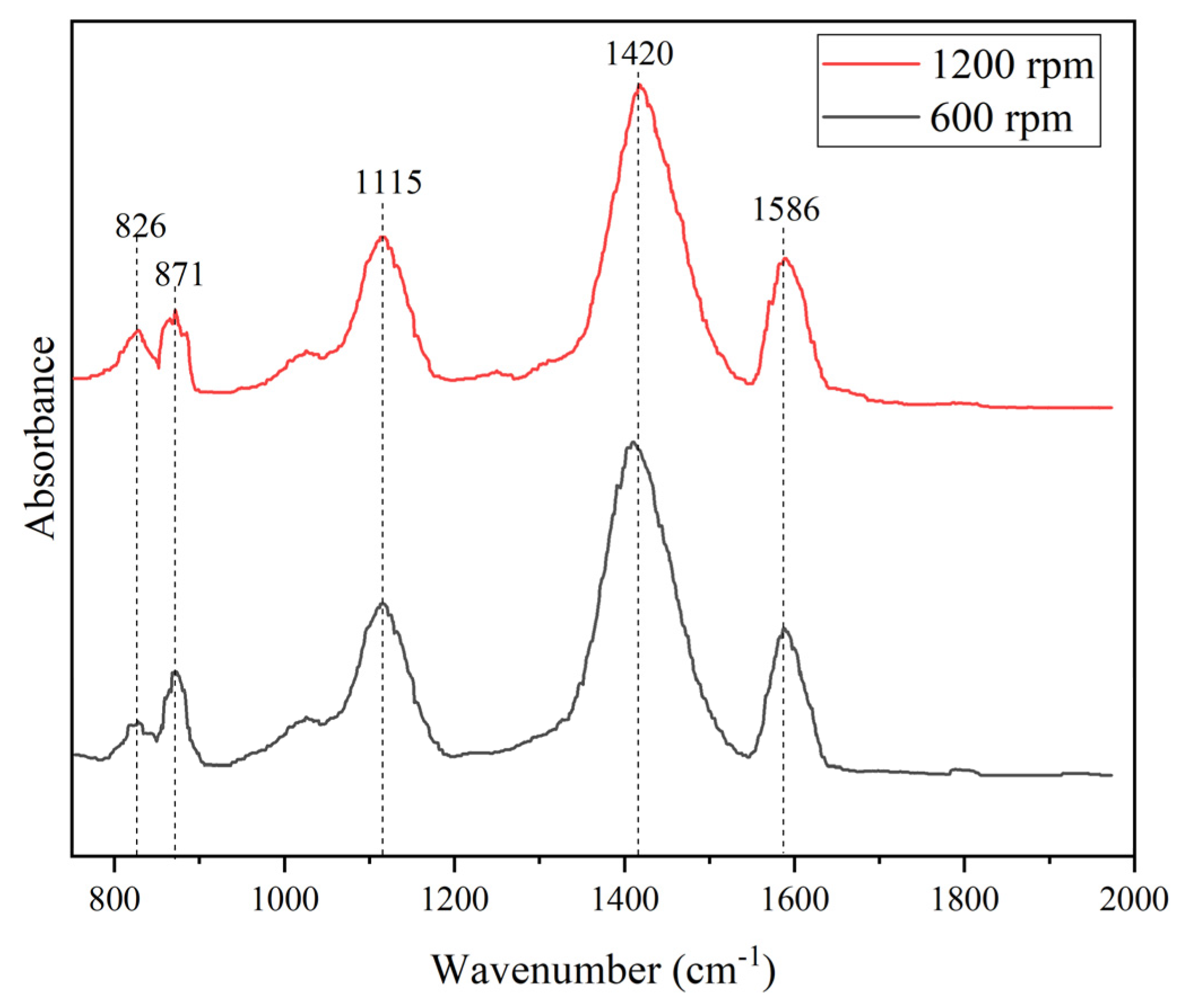 Preprints 80136 g003