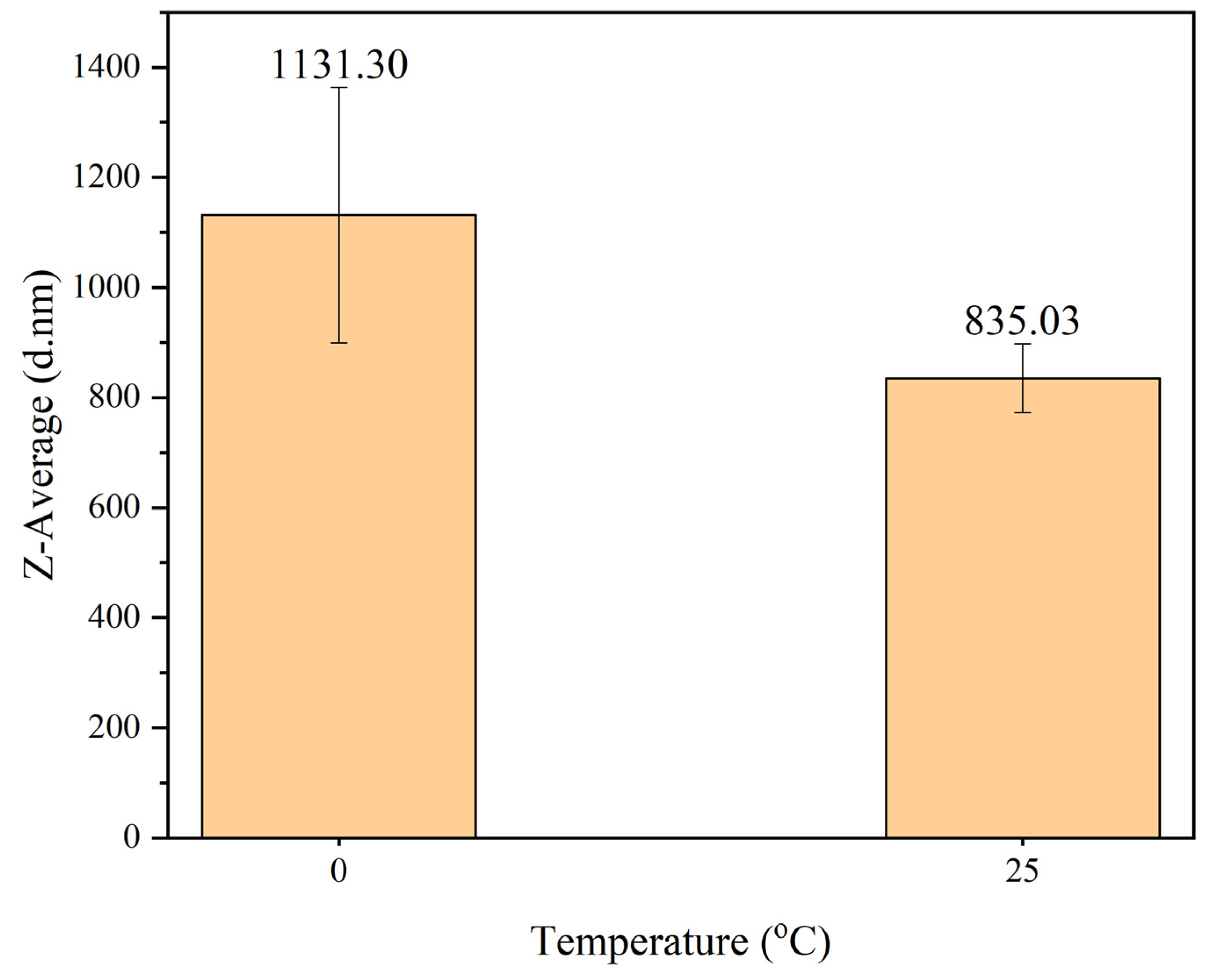 Preprints 80136 g005