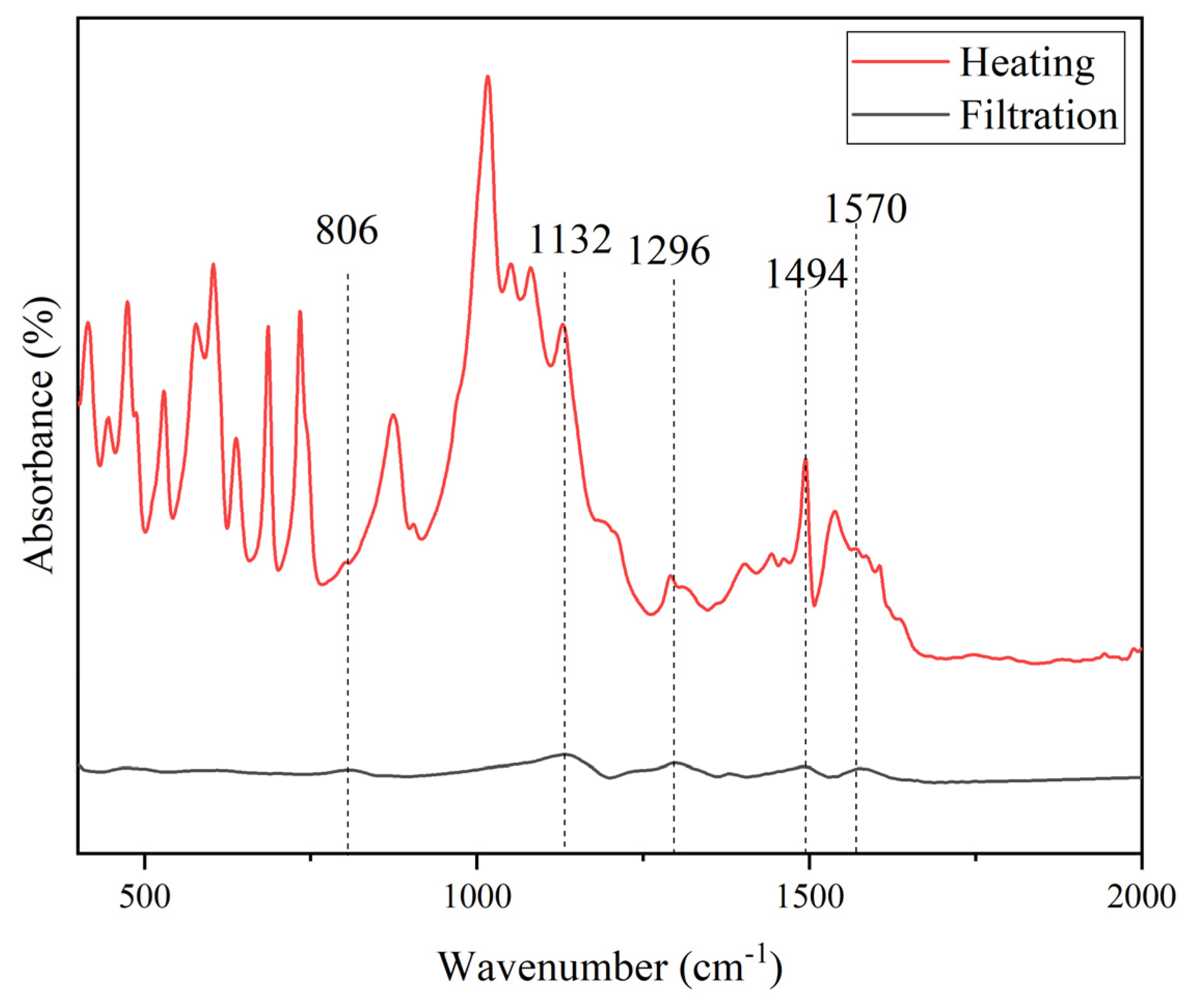 Preprints 80136 g006