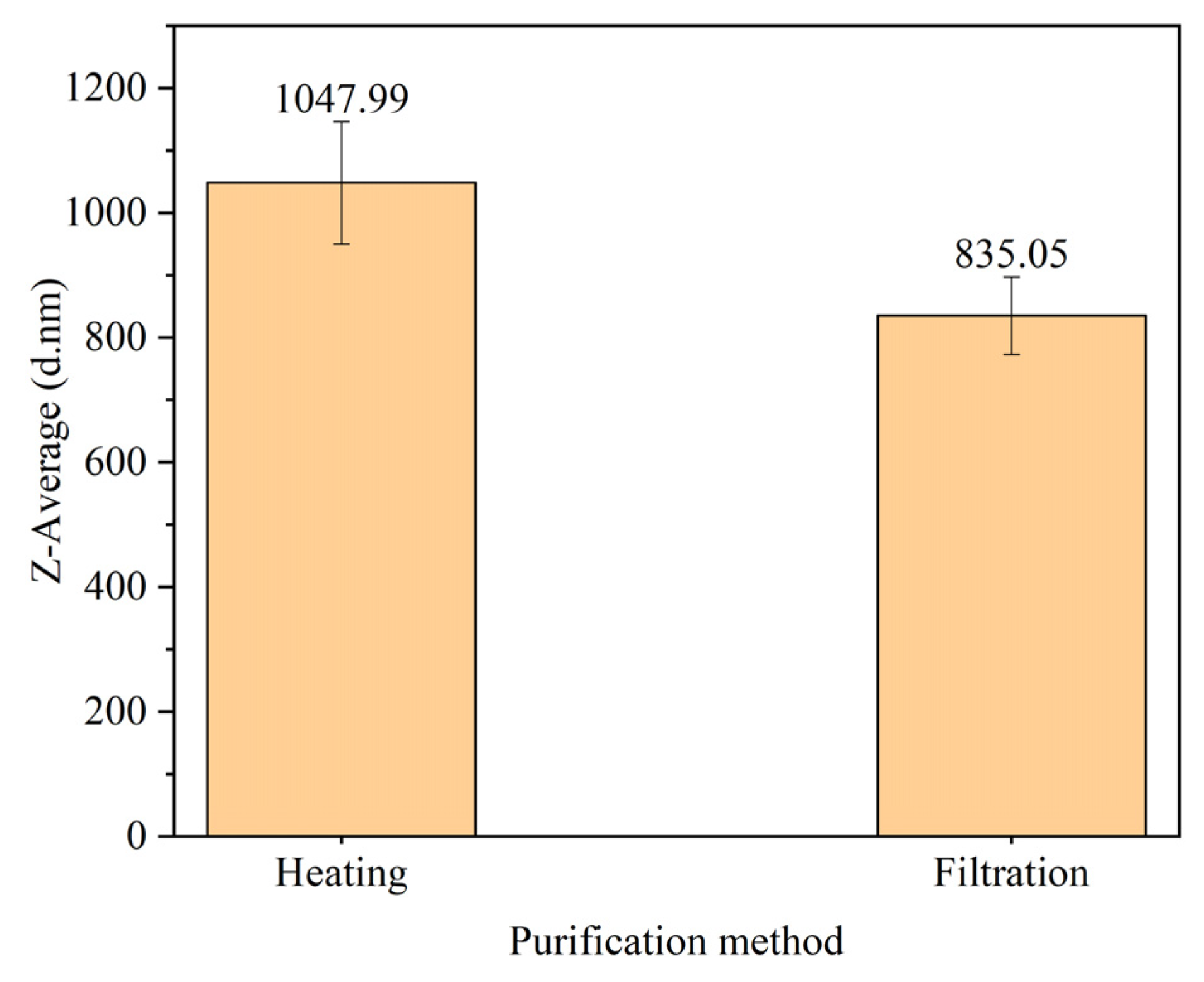 Preprints 80136 g007