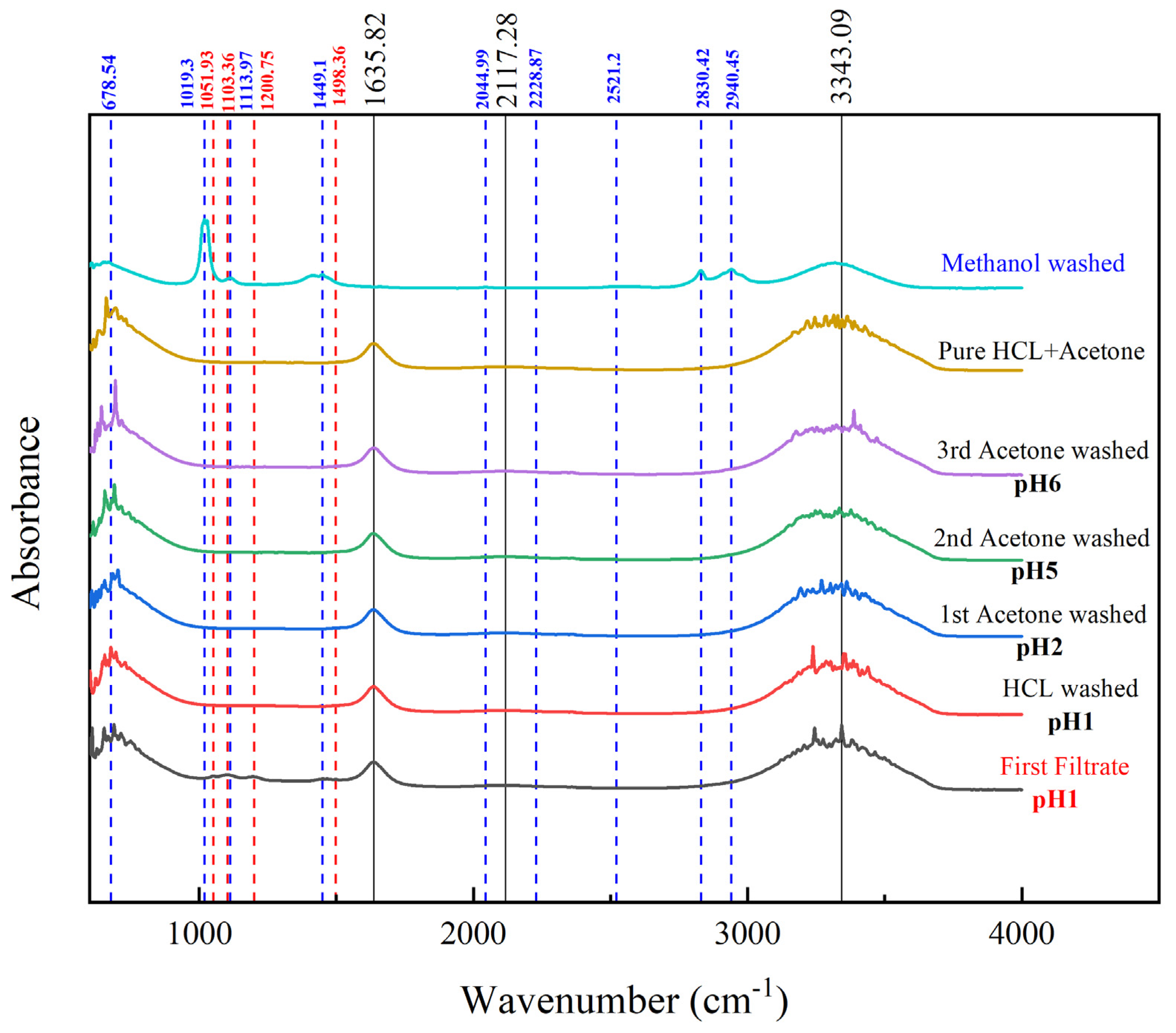 Preprints 80136 g008