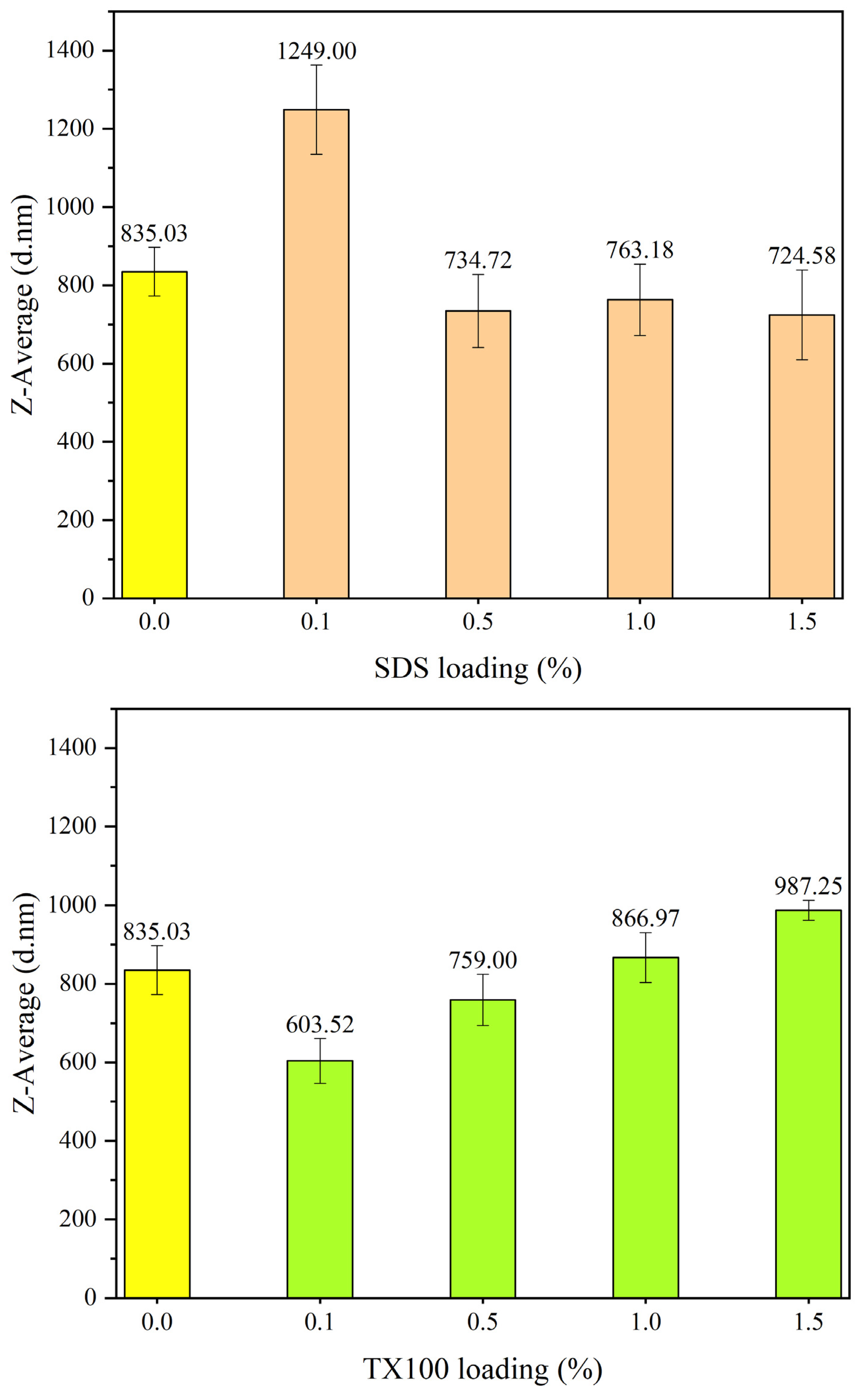 Preprints 80136 g012