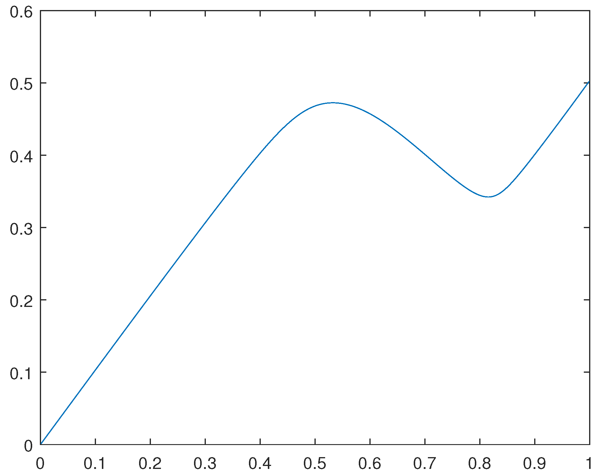 Preprints 108420 g004