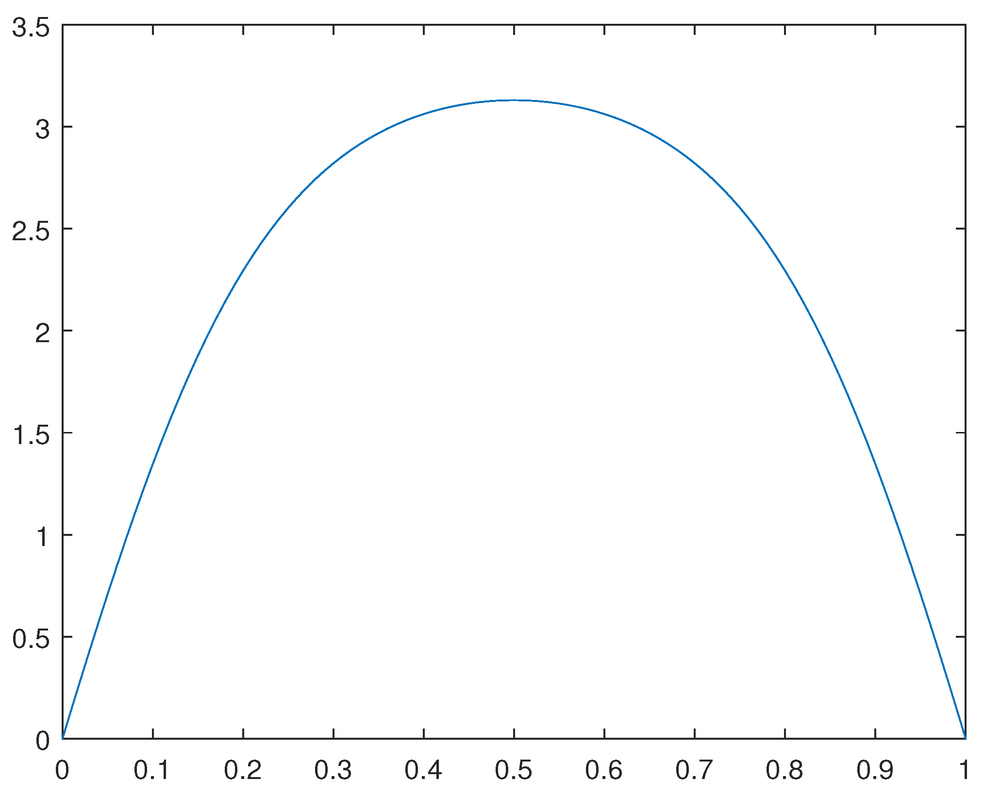 Preprints 108420 g007