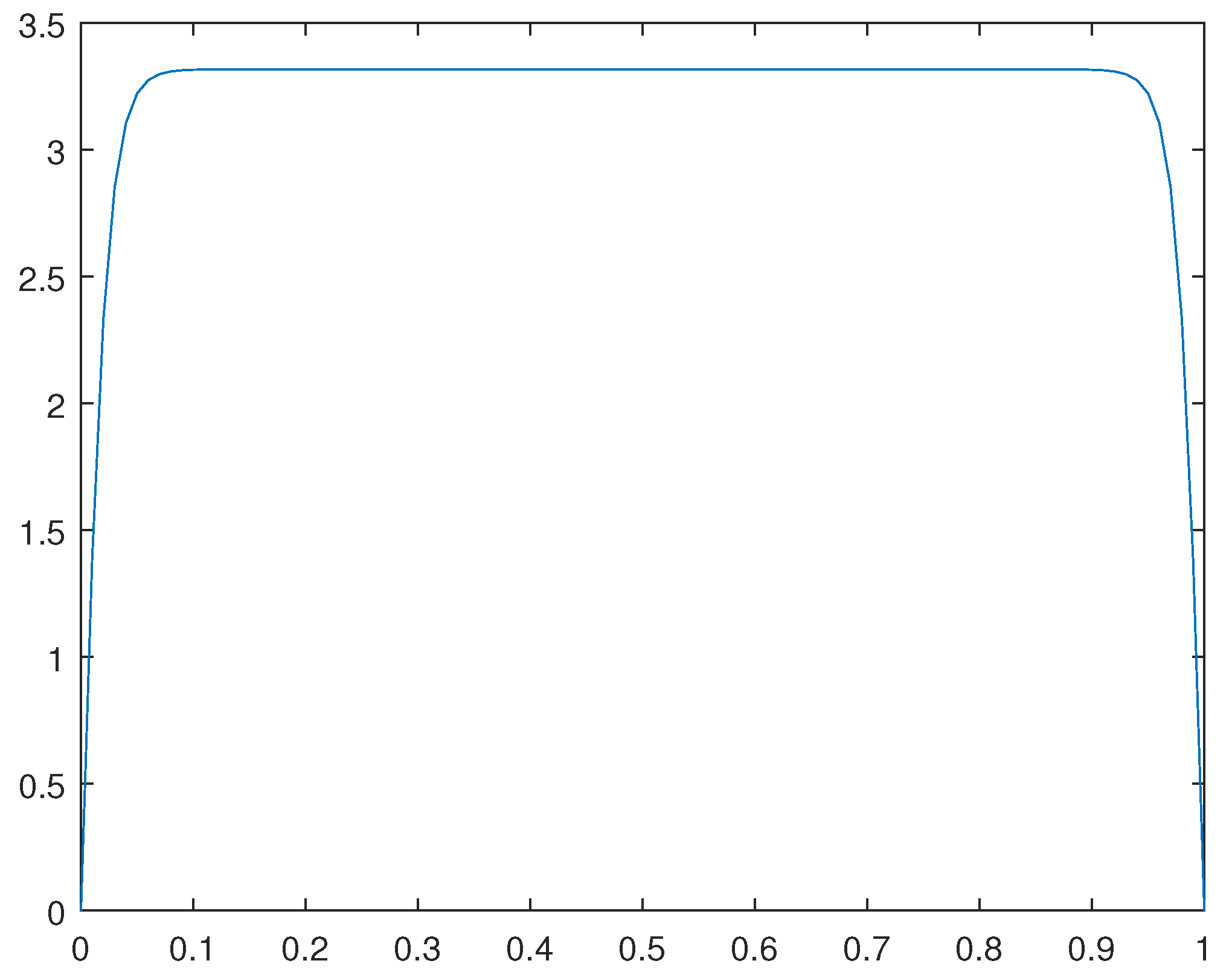 Preprints 108420 g008