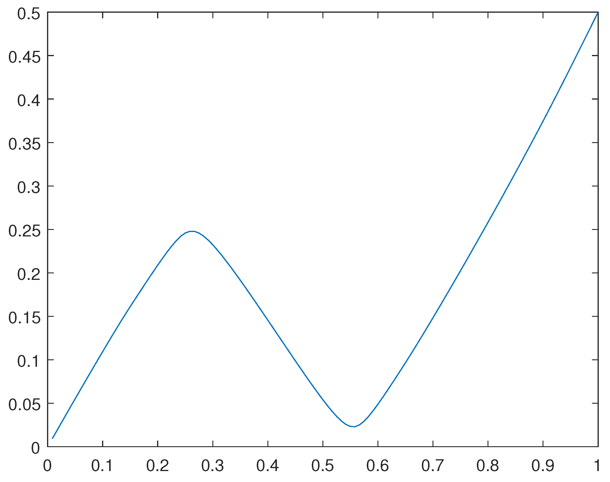 Preprints 108420 g009