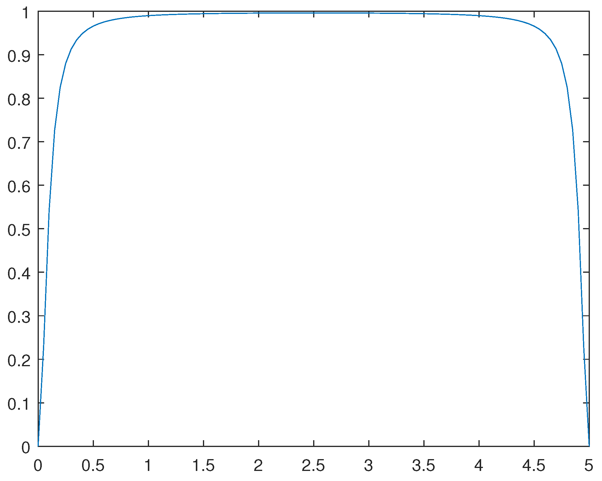 Preprints 108420 g011