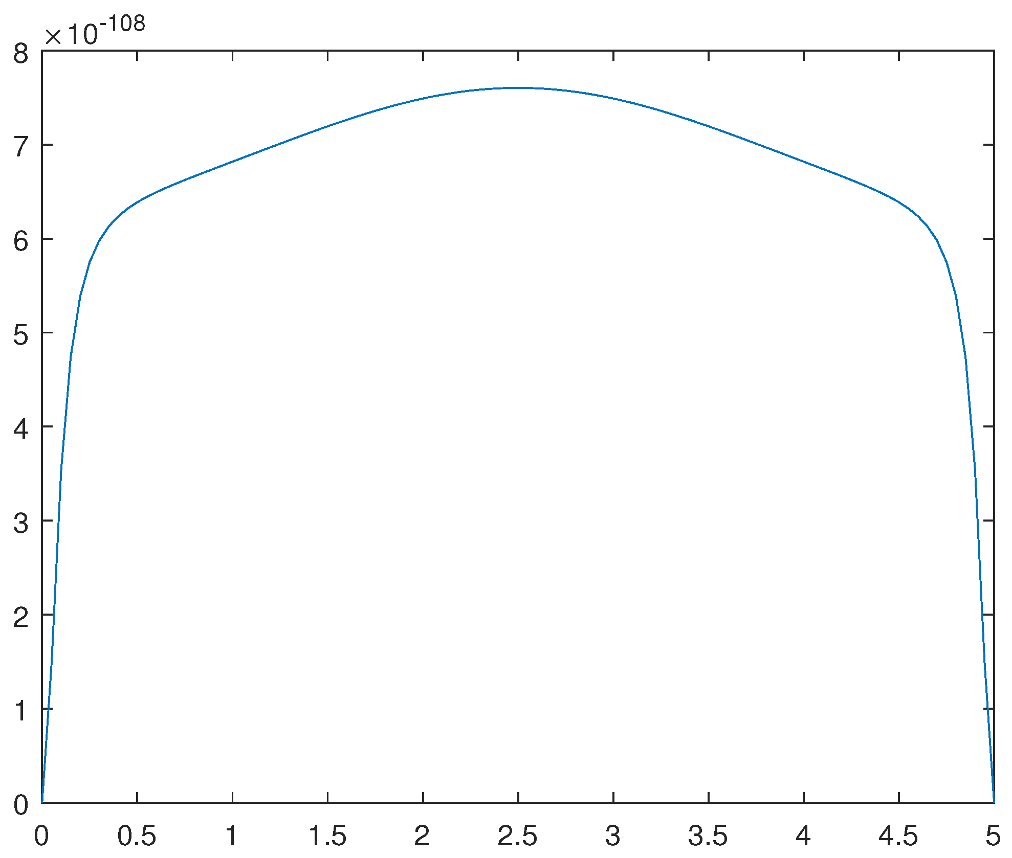 Preprints 108420 g012