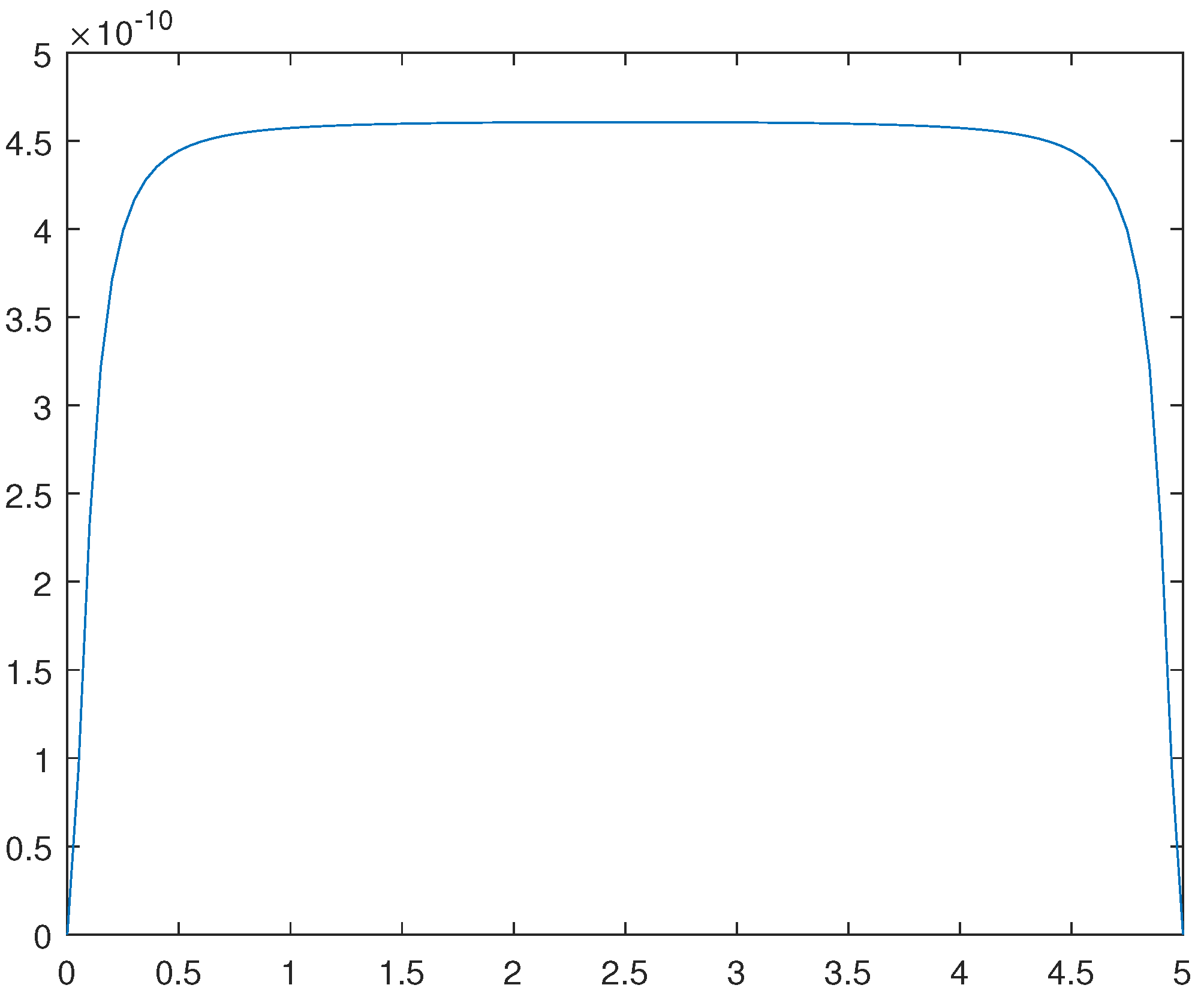 Preprints 108420 g013