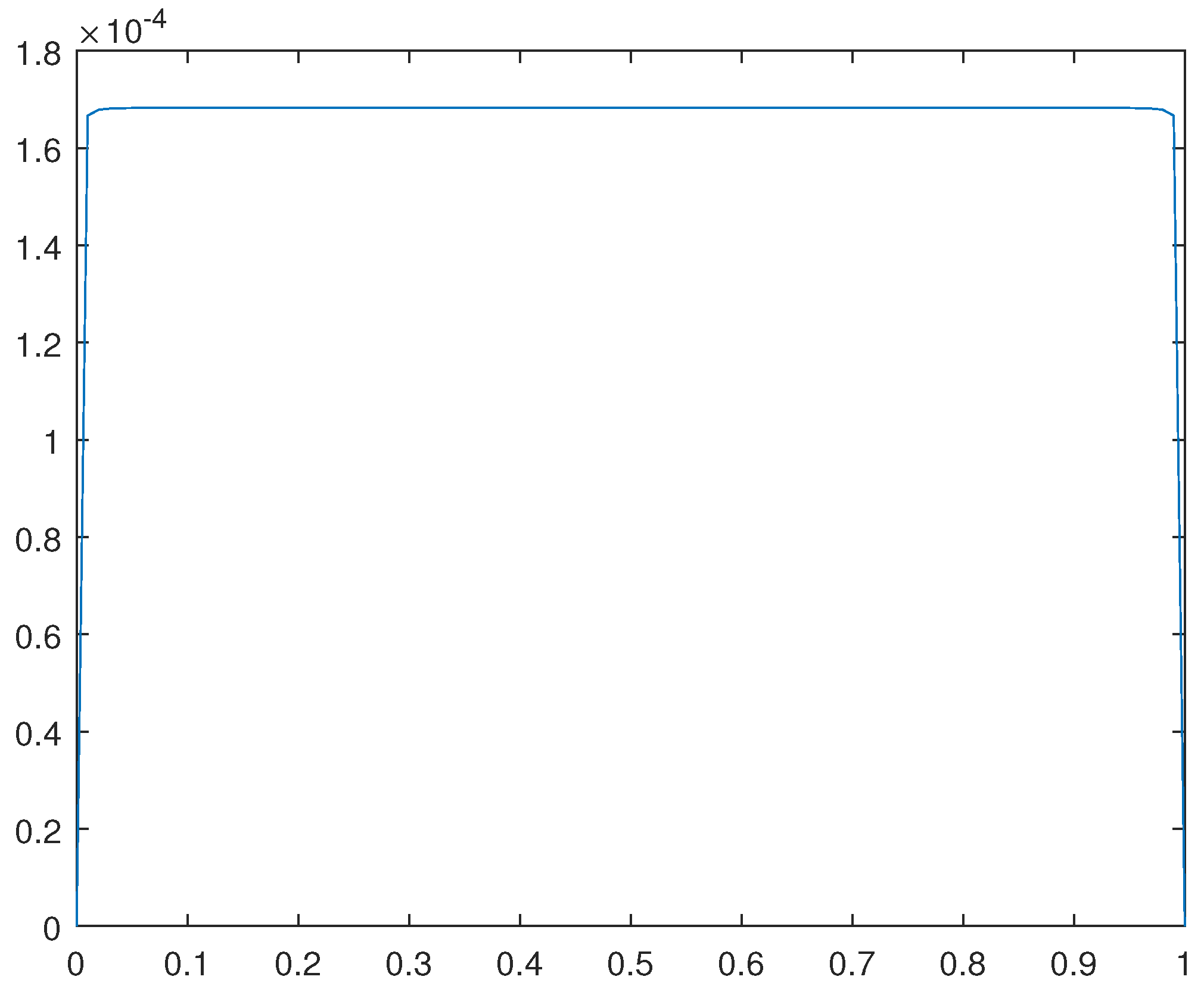 Preprints 108420 g016