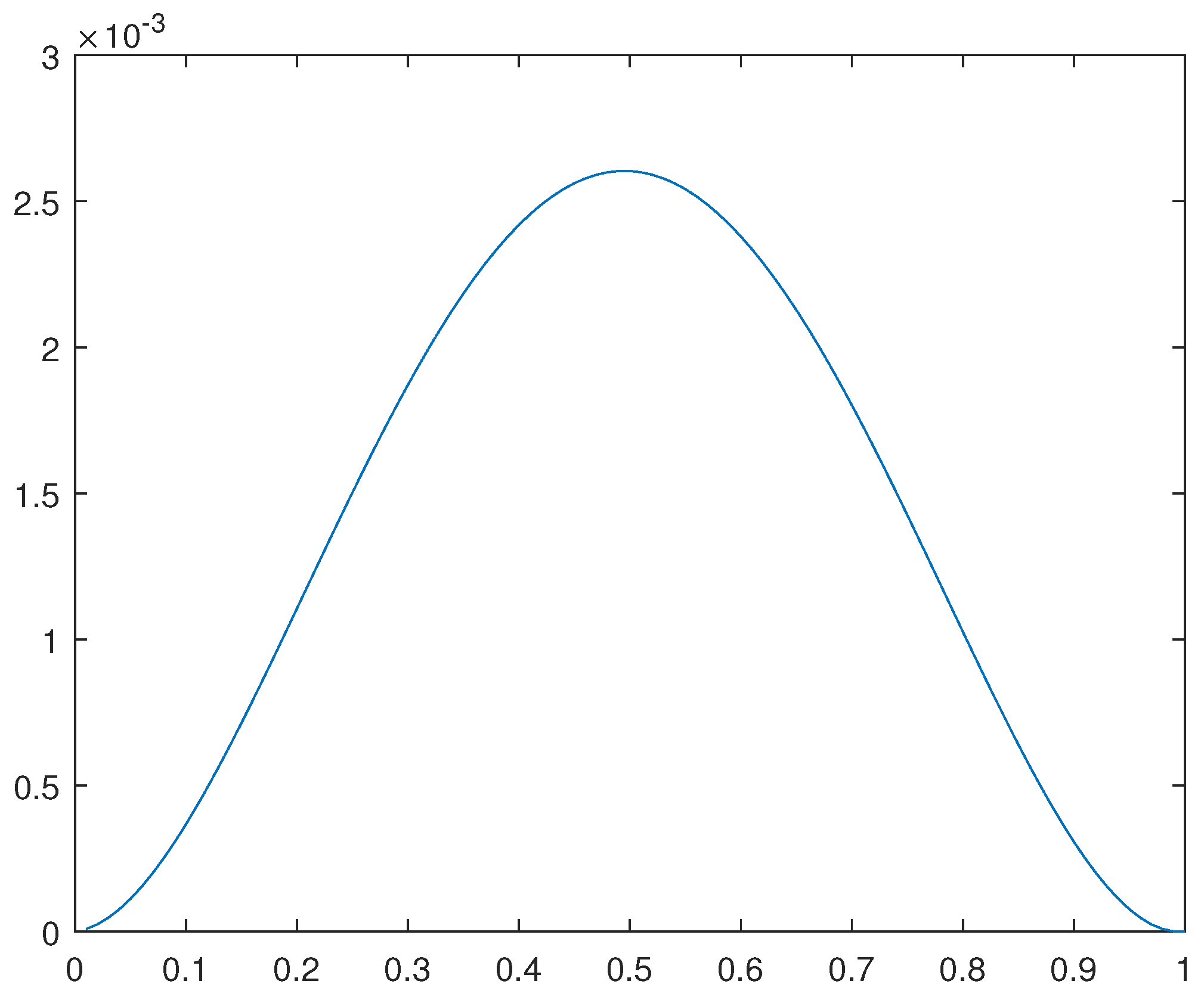 Preprints 108420 g019