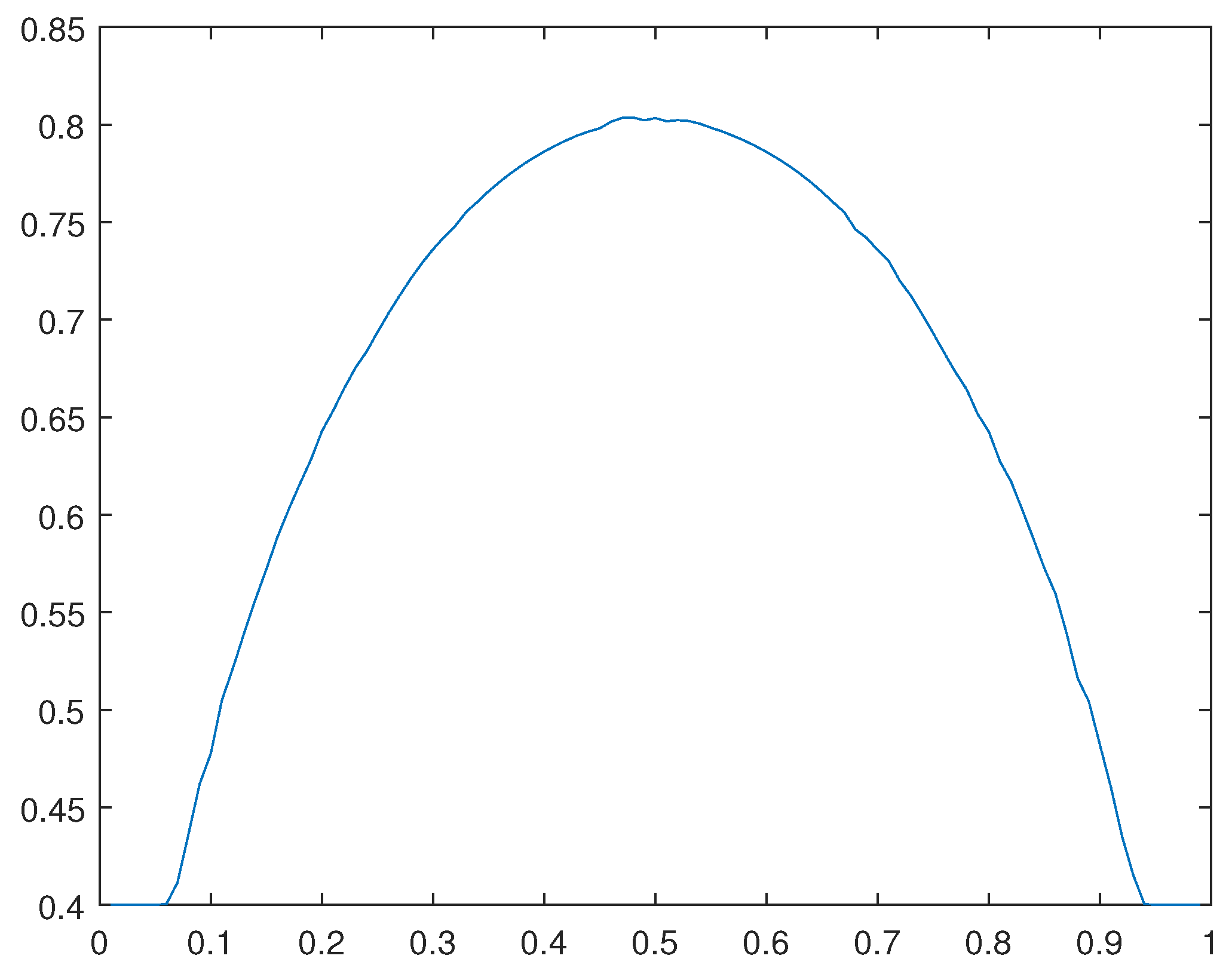 Preprints 108420 g021