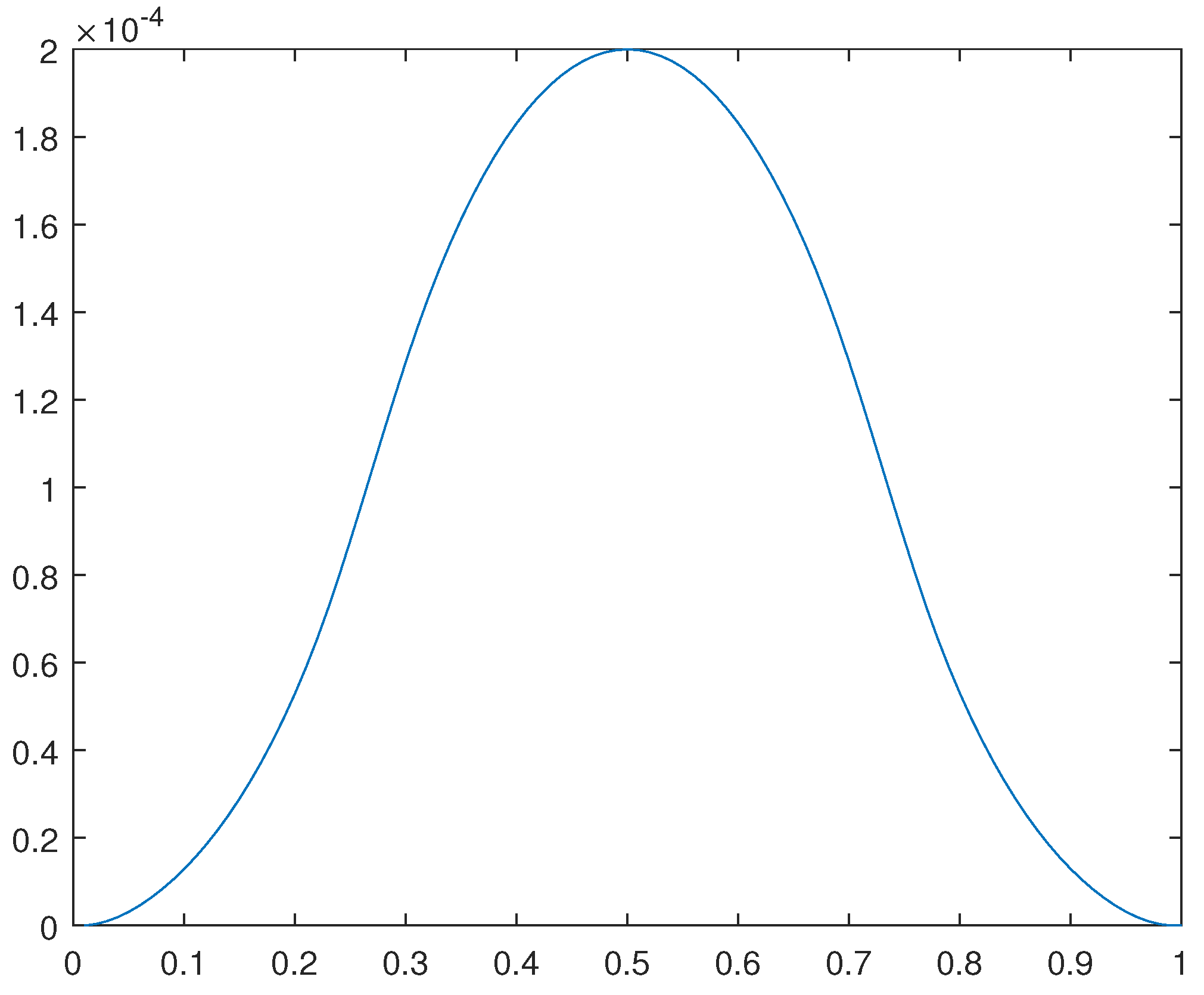 Preprints 108420 g022