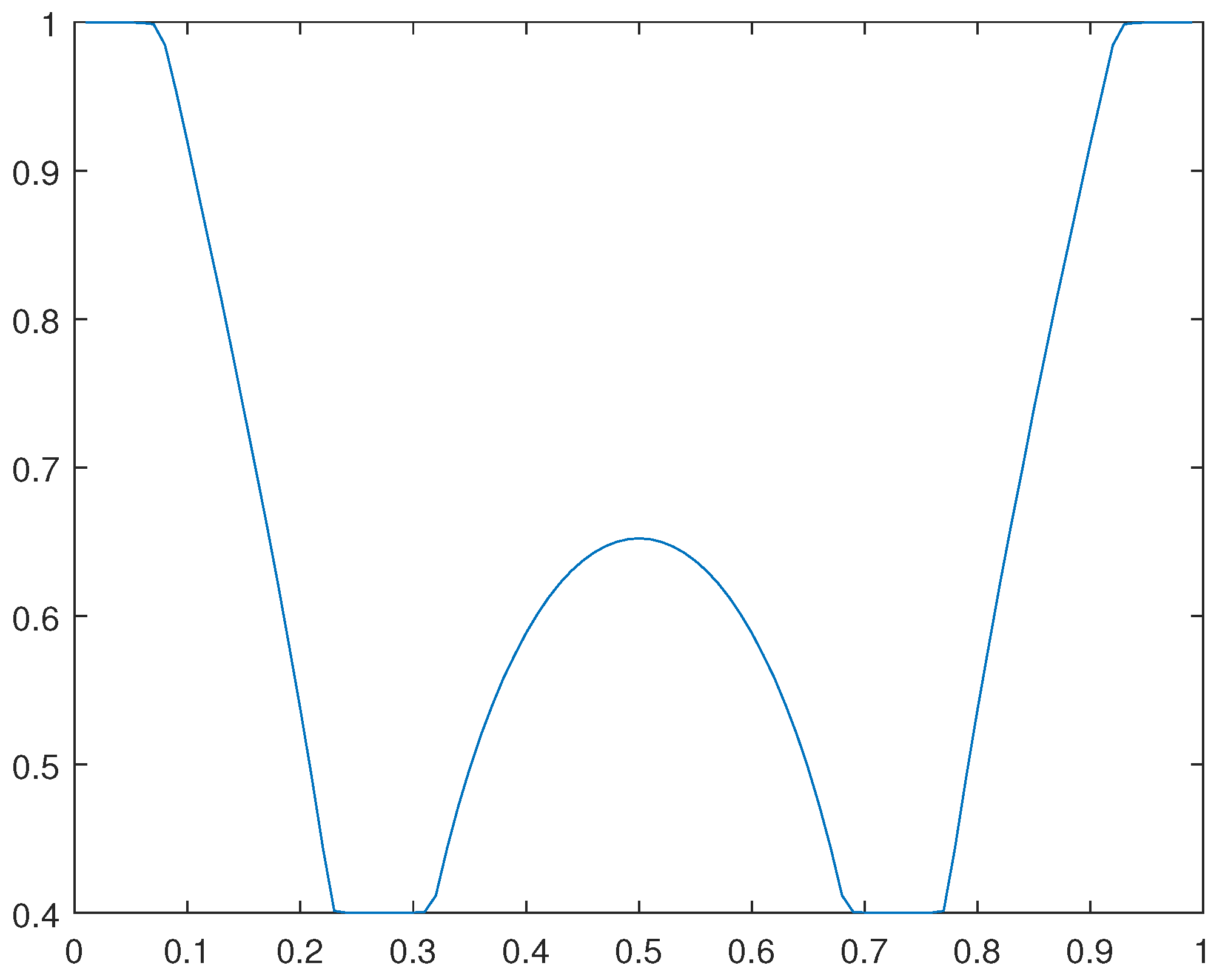 Preprints 108420 g023