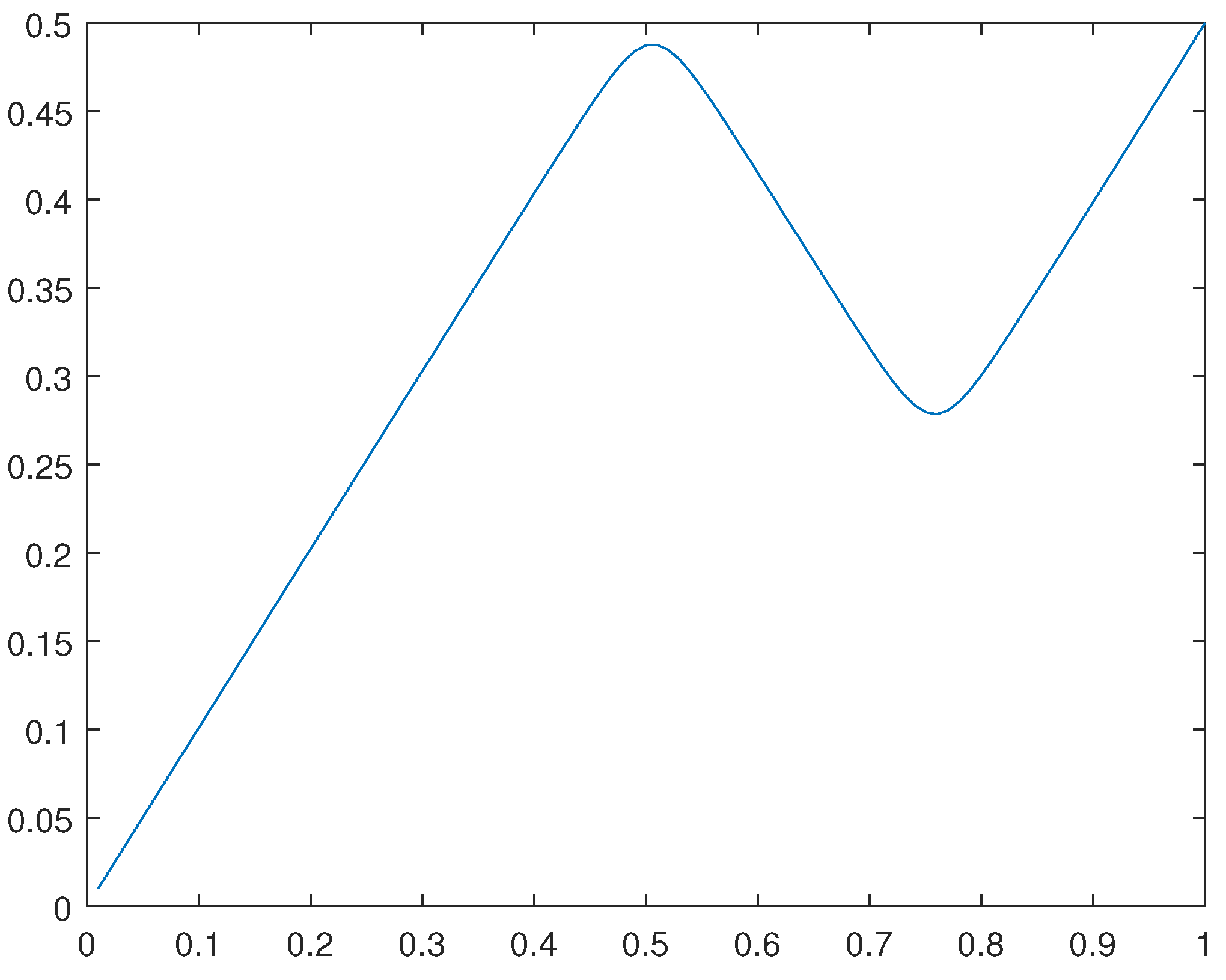 Preprints 108420 g026