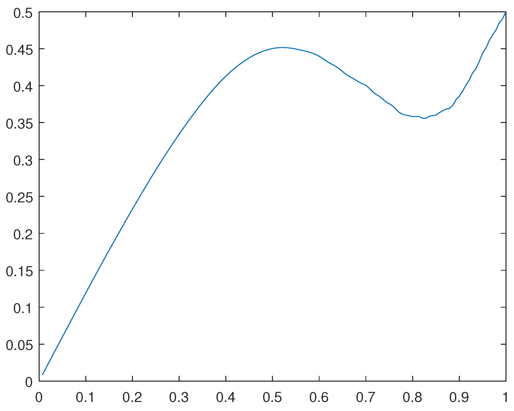 Preprints 108420 g029